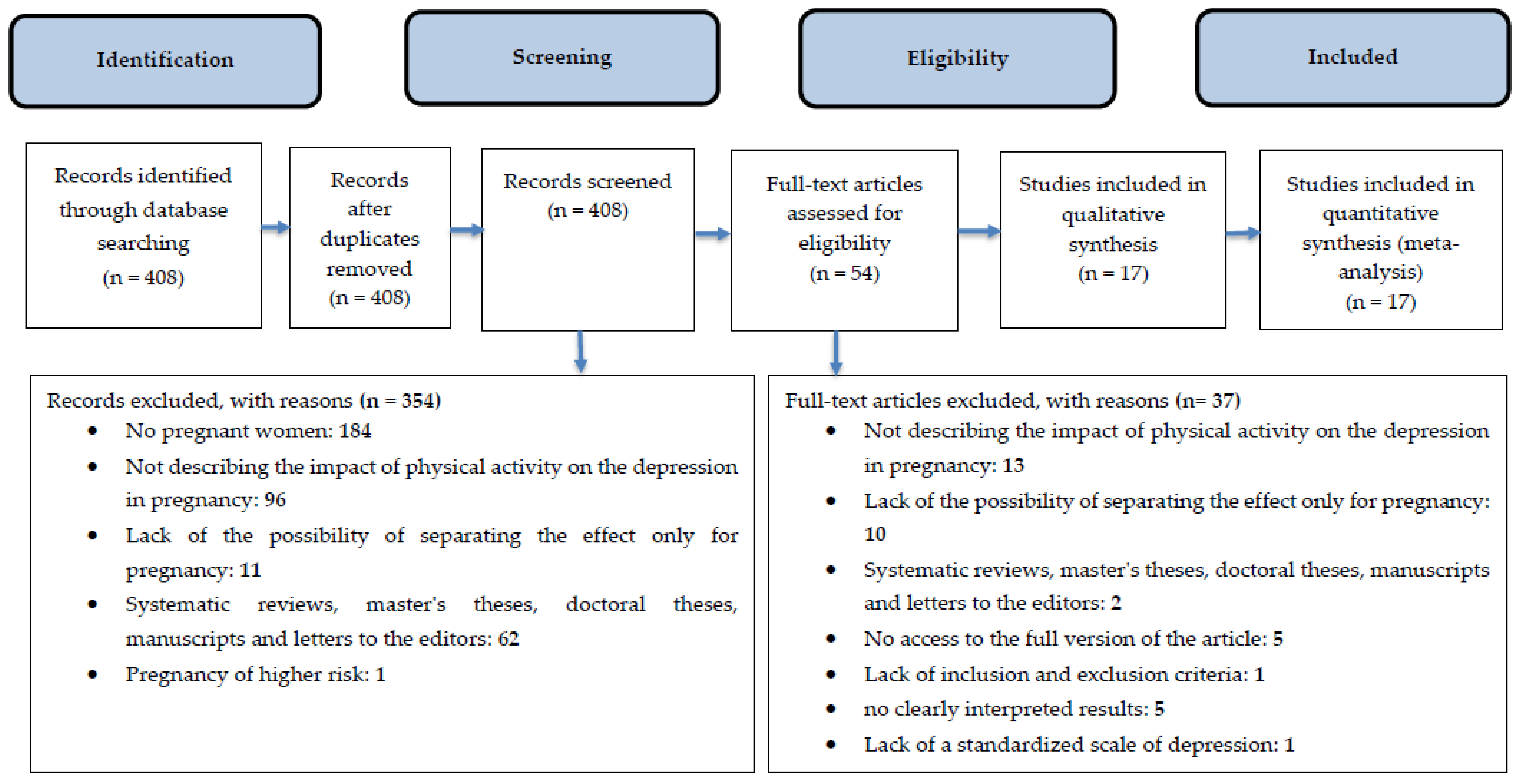 Medicina 55 00212 g001