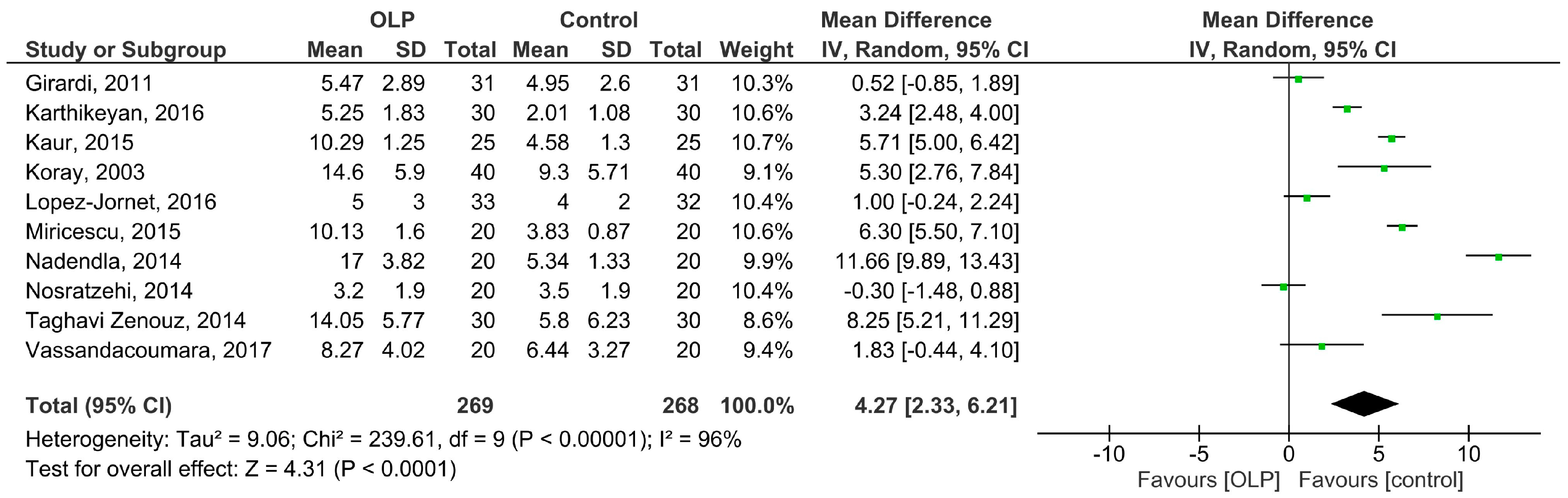 Medicina 55 00213 g002
