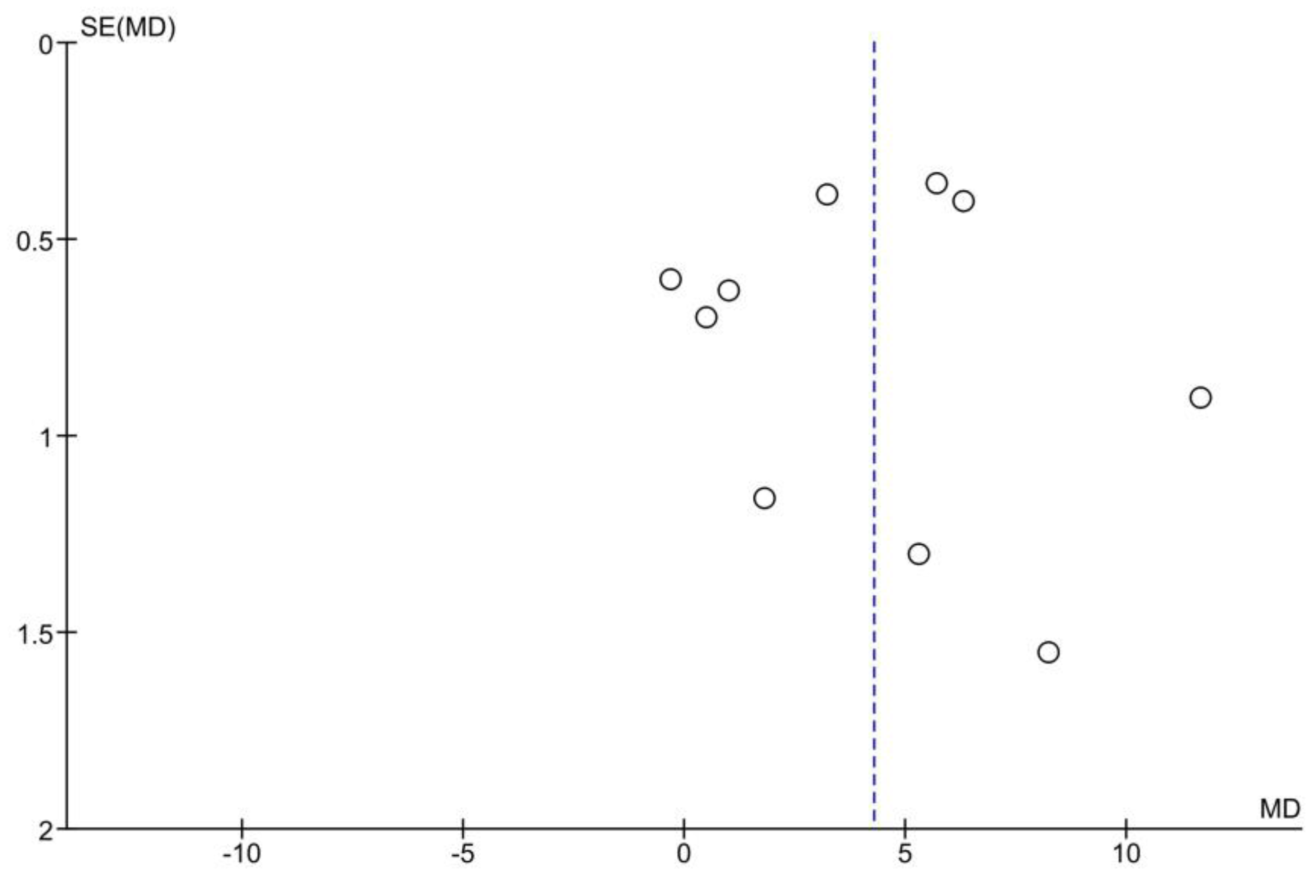 Medicina 55 00213 g003
