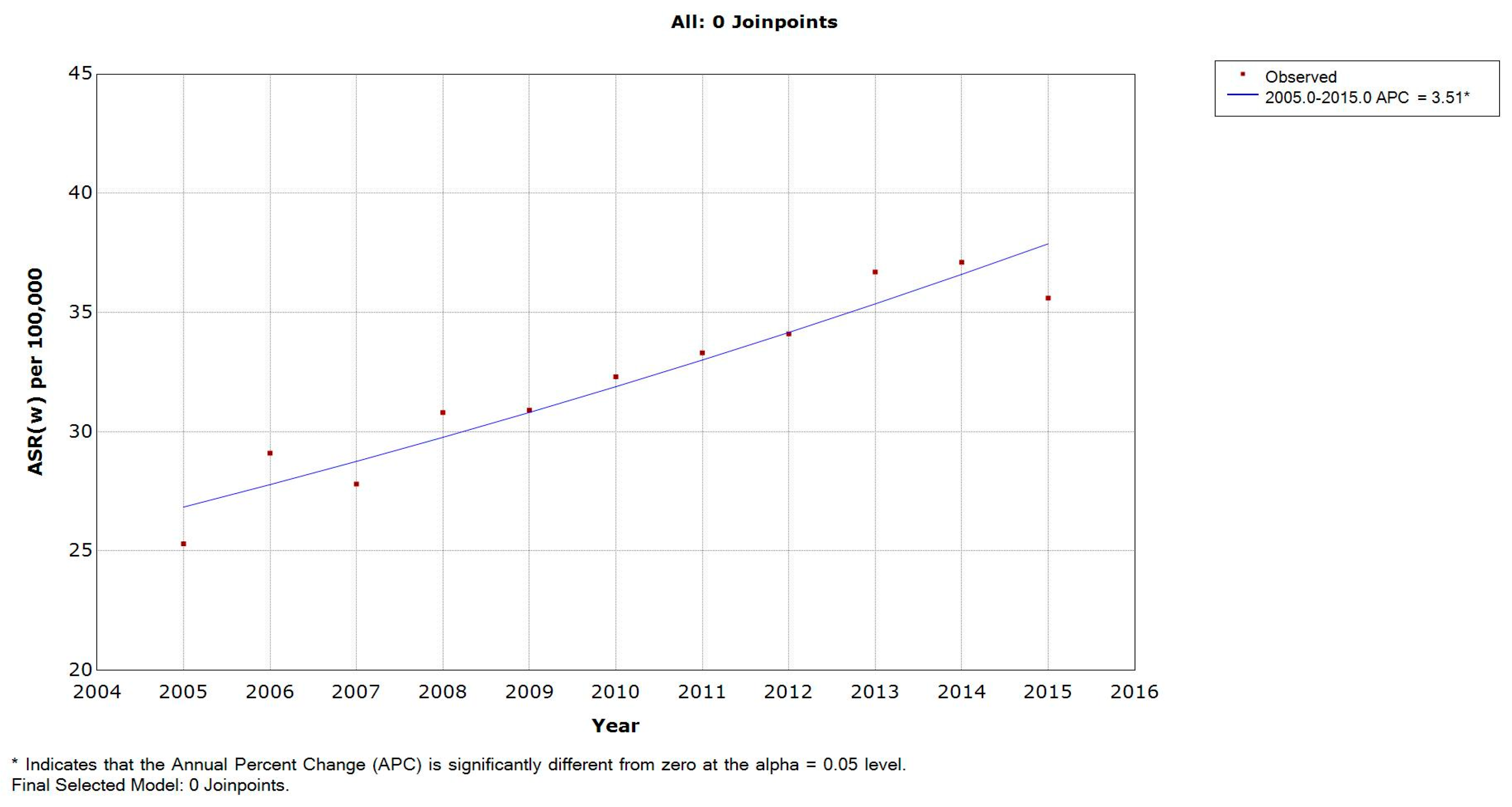 Medicina 55 00217 g001 Medicina 55 00217 g001