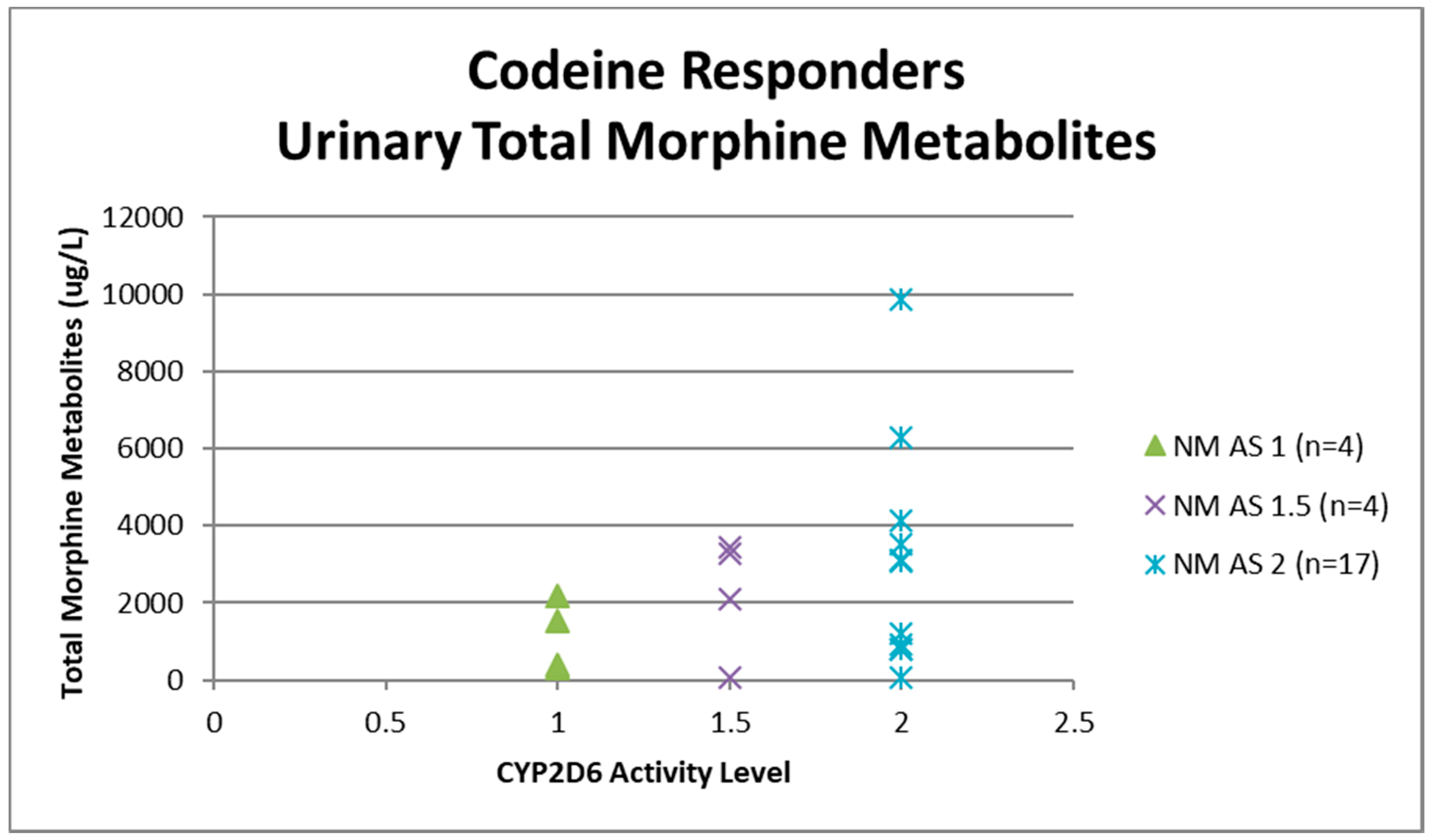 Medicina 55 00220 g003