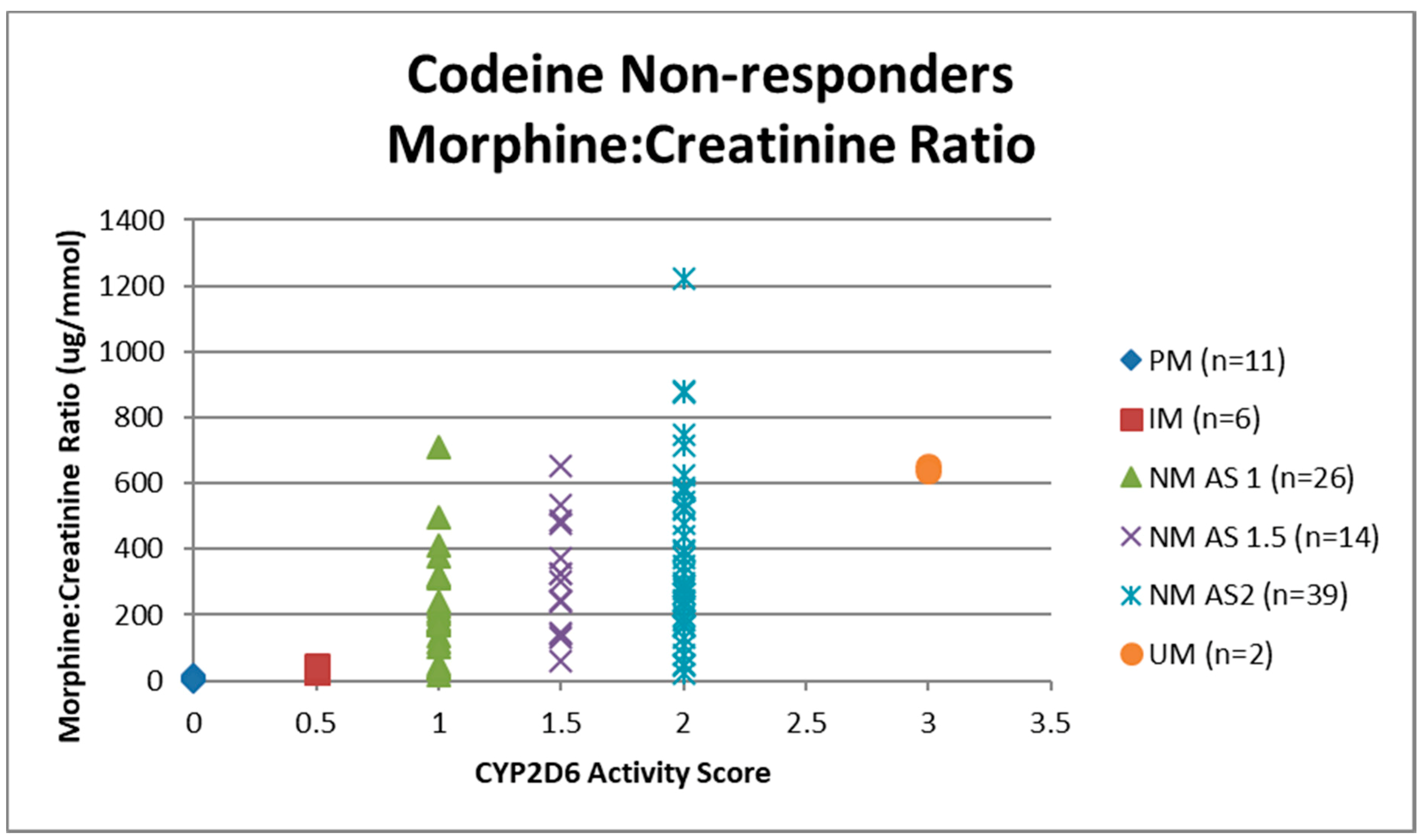 Medicina 55 00220 g004