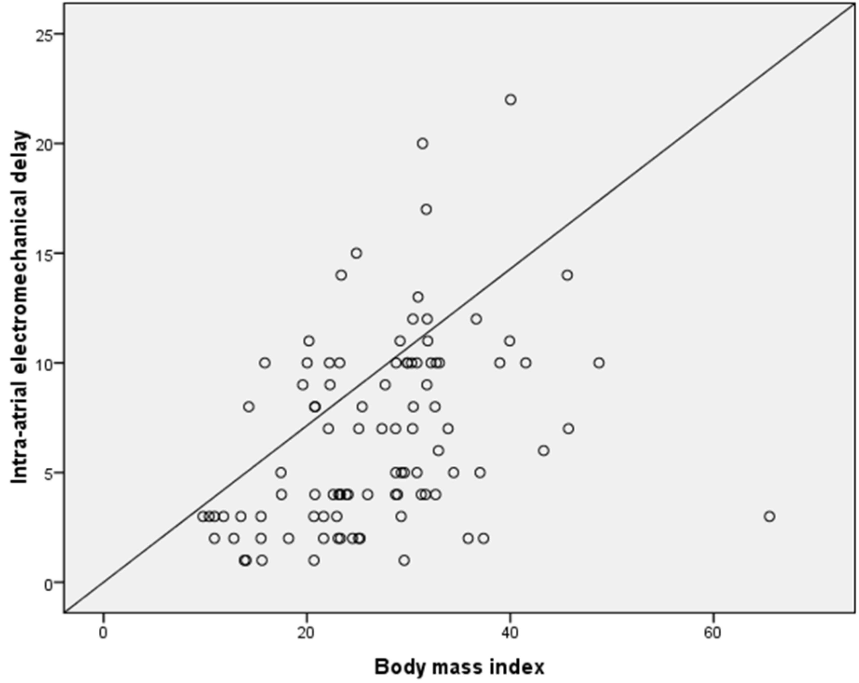 Medicina 55 00228 g003 550