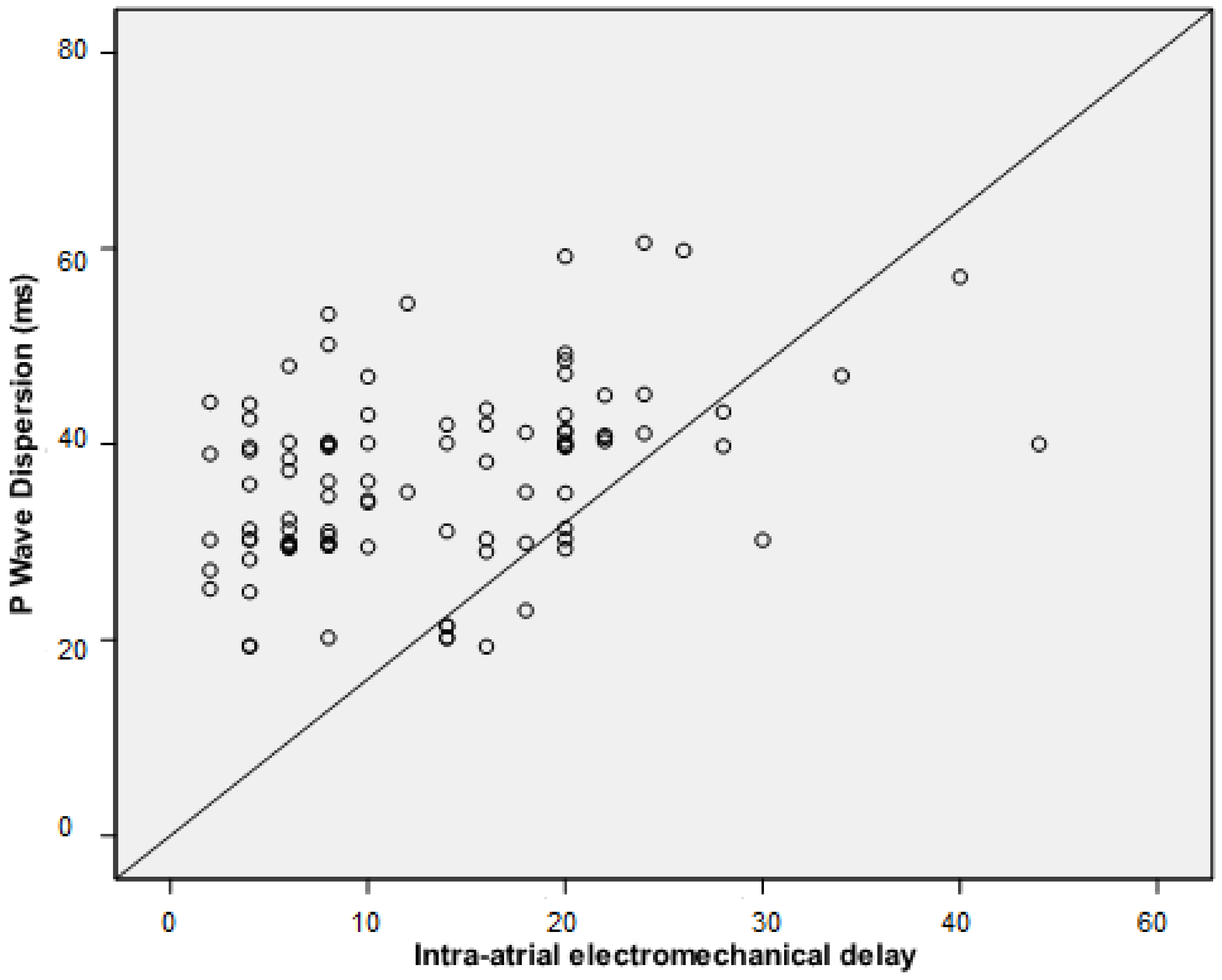 Medicina 55 00228 g004 550