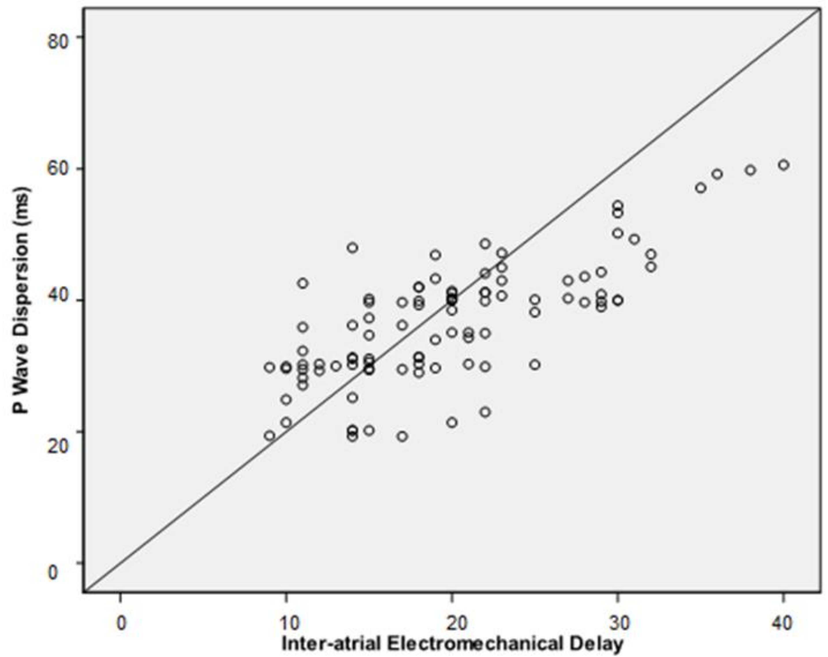 Medicina 55 00228 g005 550