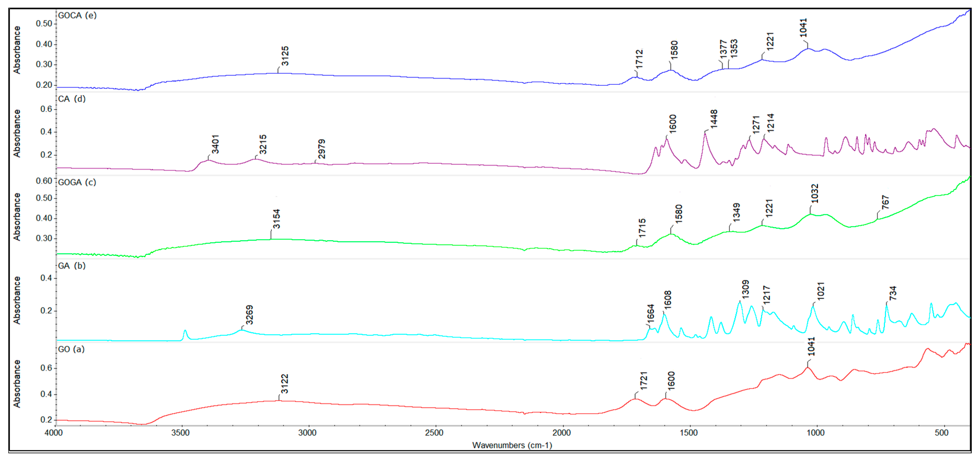 Medicina 55 00230 g003
