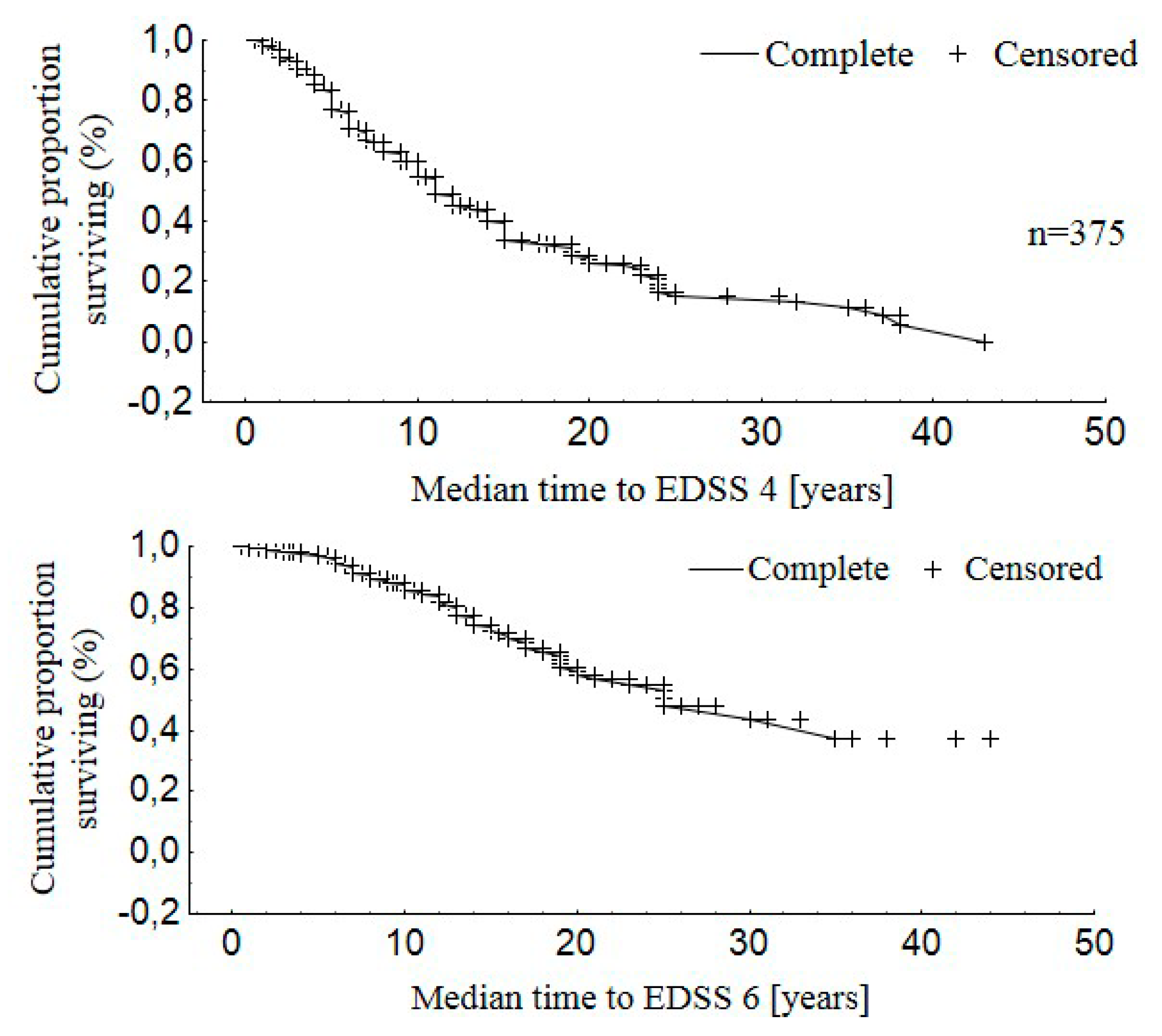 Medicina 55 00232 g001