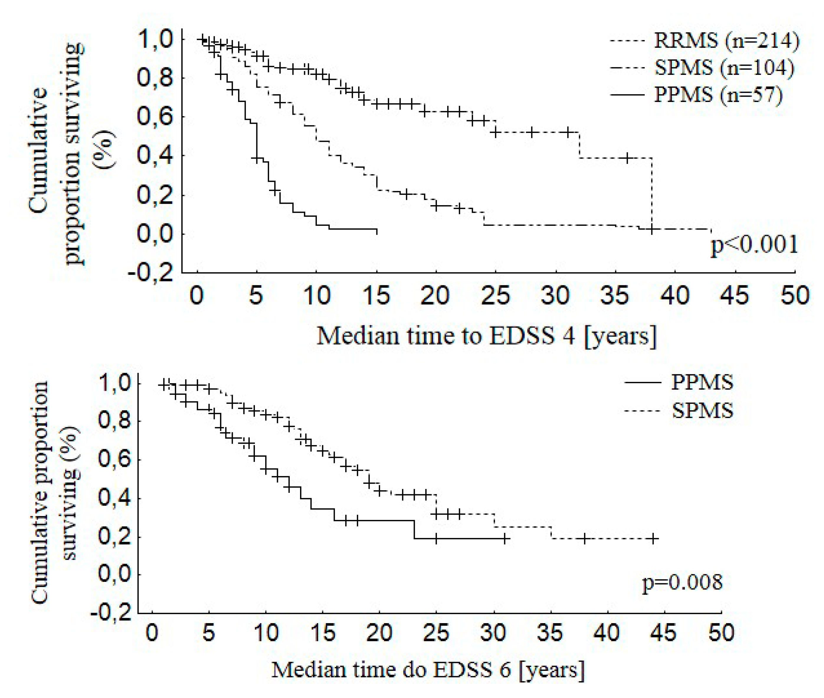 Medicina 55 00232 g003