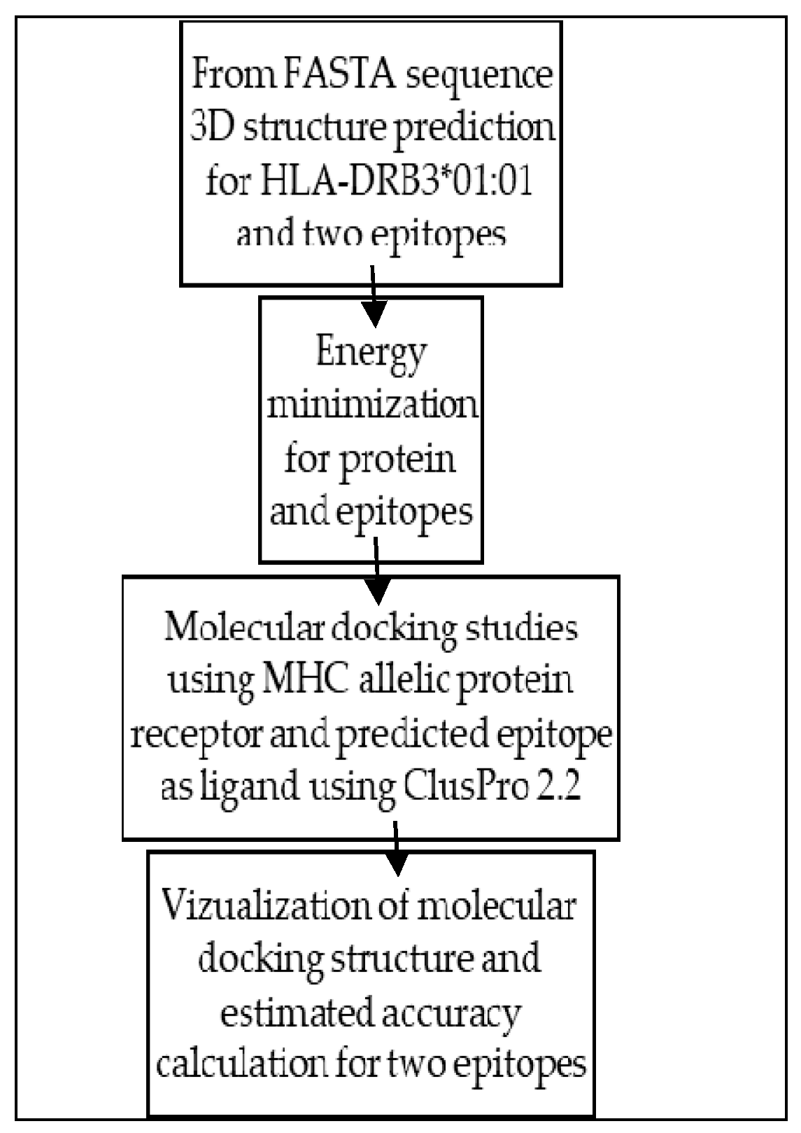 Medicina 55 00236 g0a2