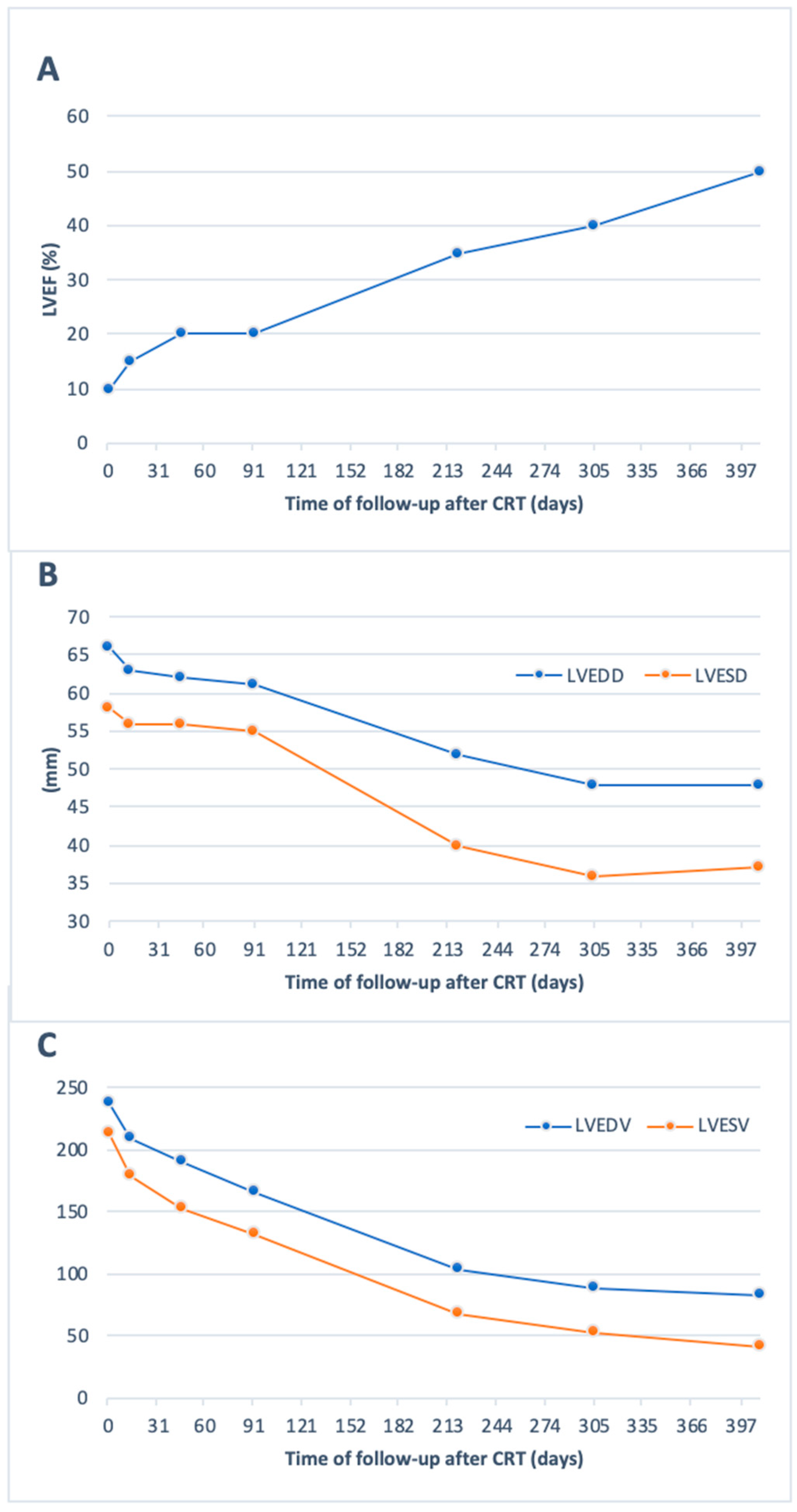 Medicina 55 00246 g002 550