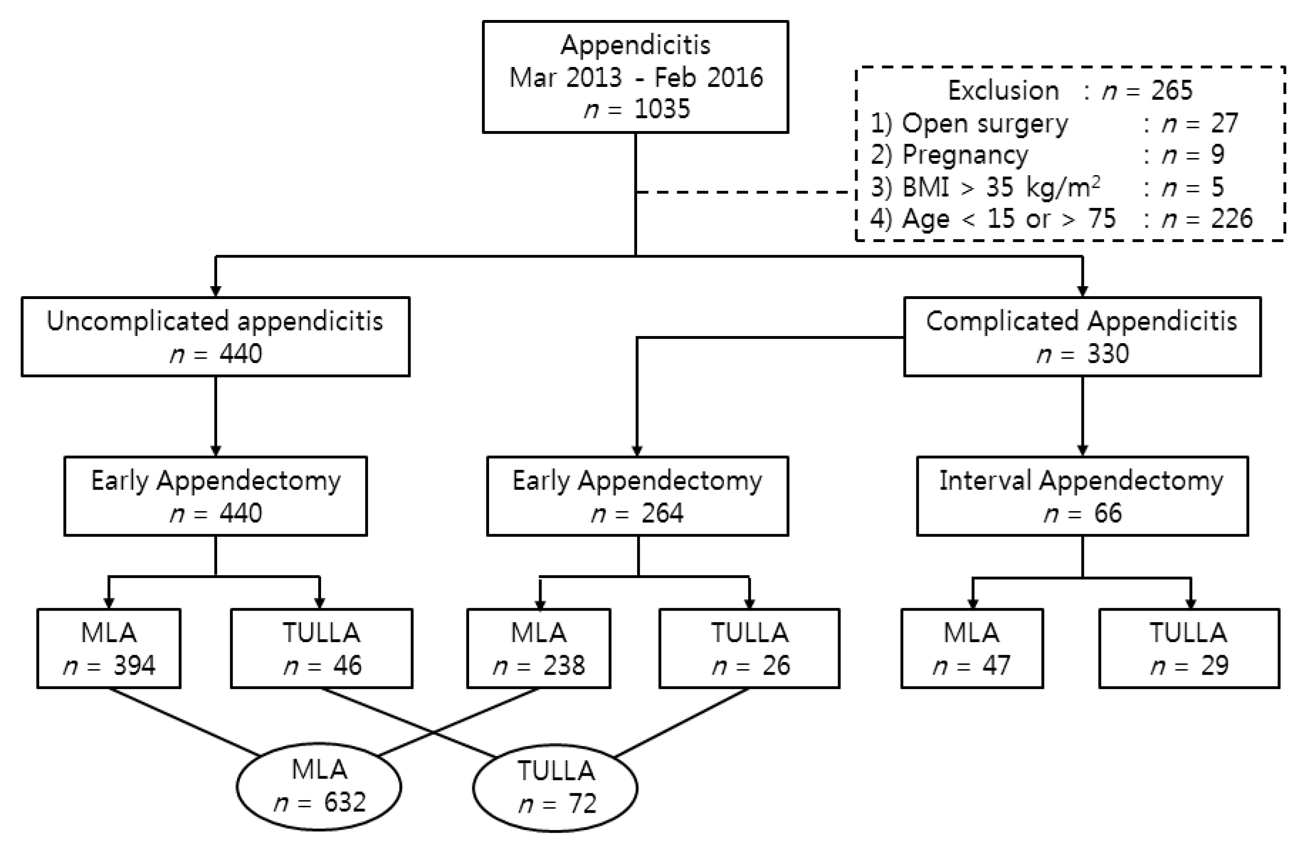 Medicina 55 00248 g001 550