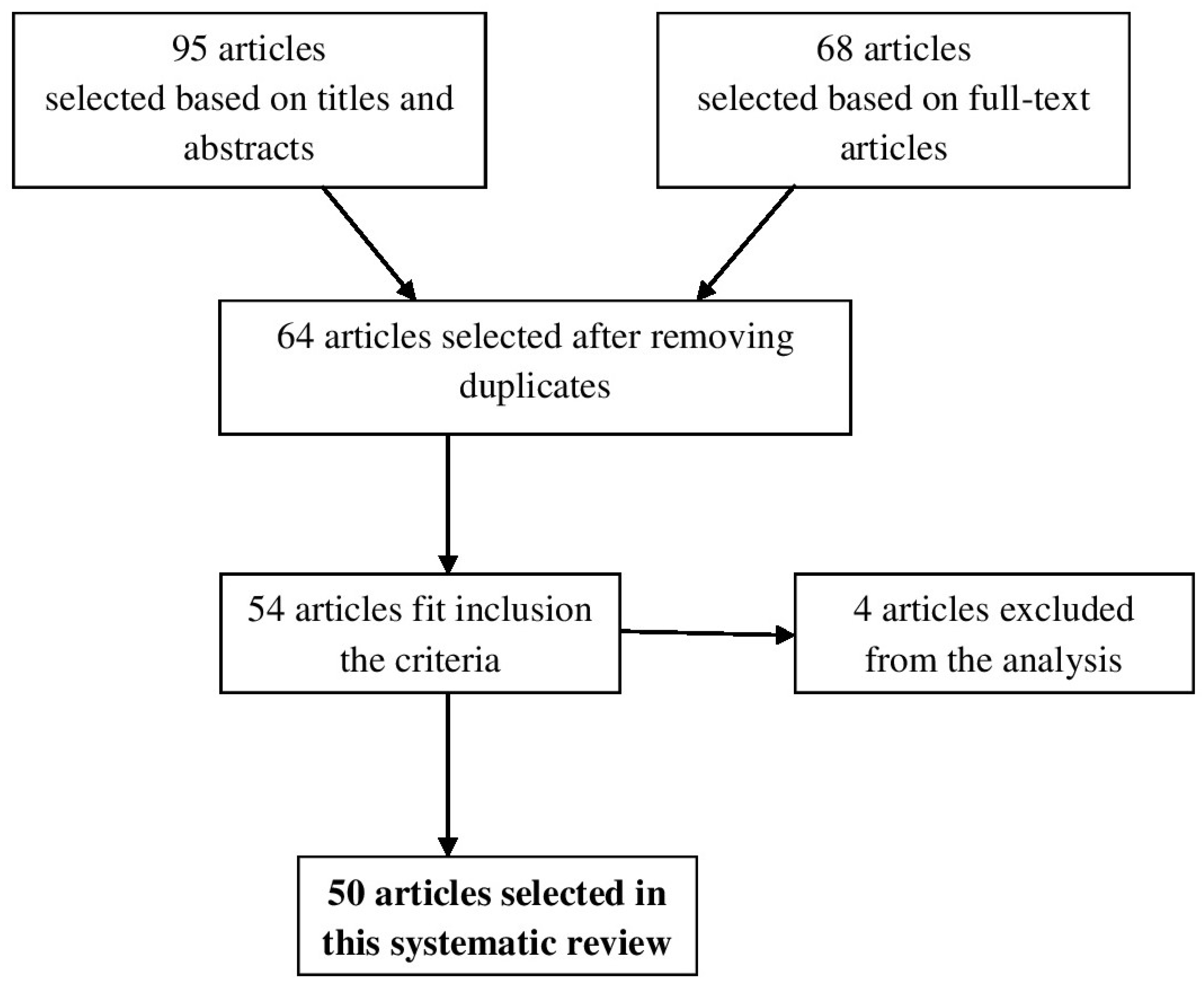Medicina 55 00249 g001