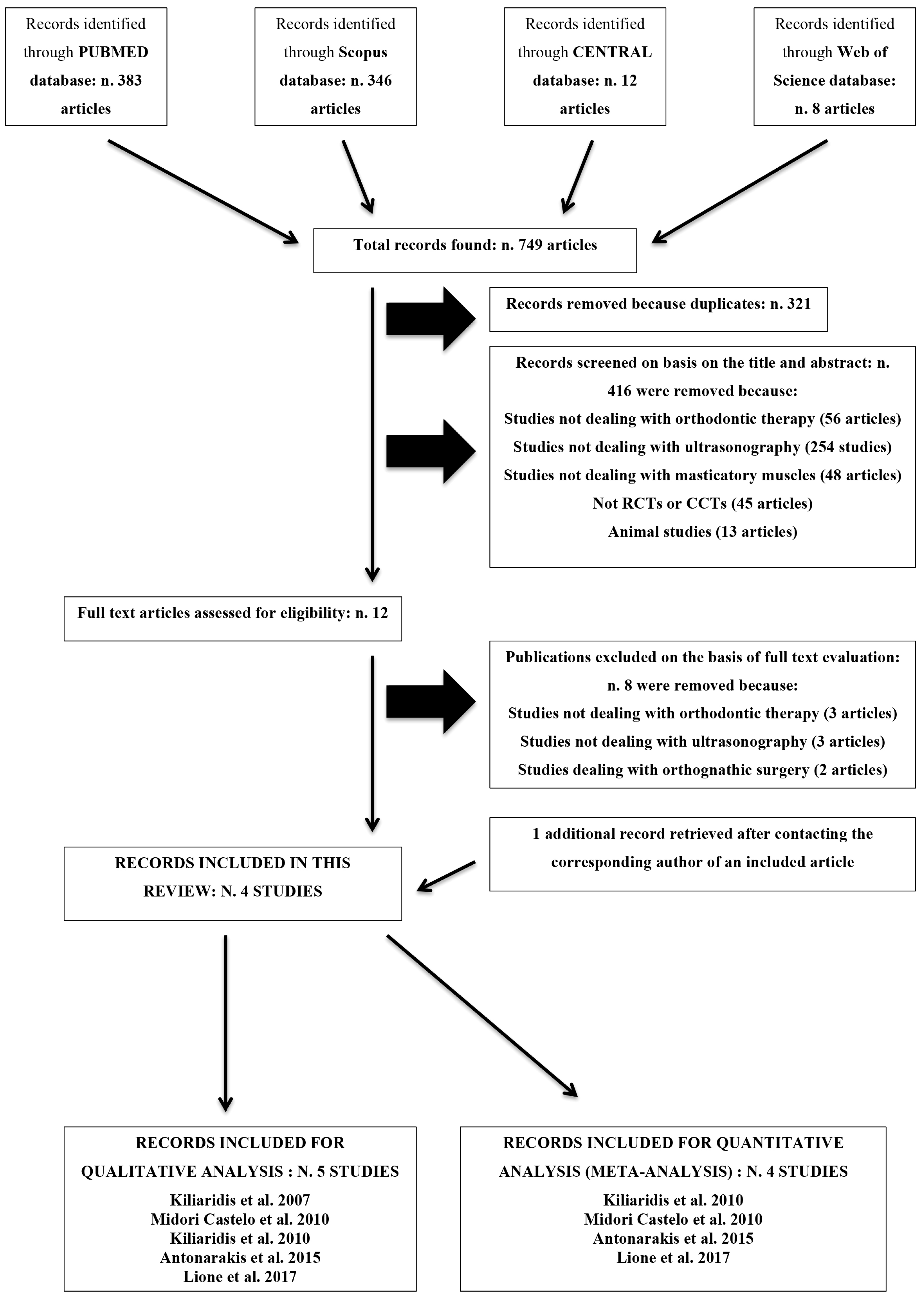 Medicina 55 00256 g001 Medicina 55 00256 g001