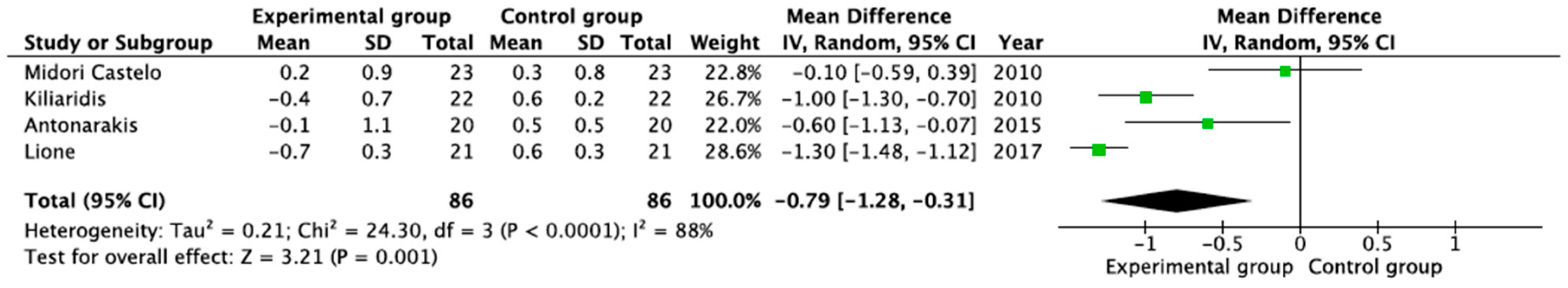 Medicina 55 00256 g002 Medicina 55 00256 g002