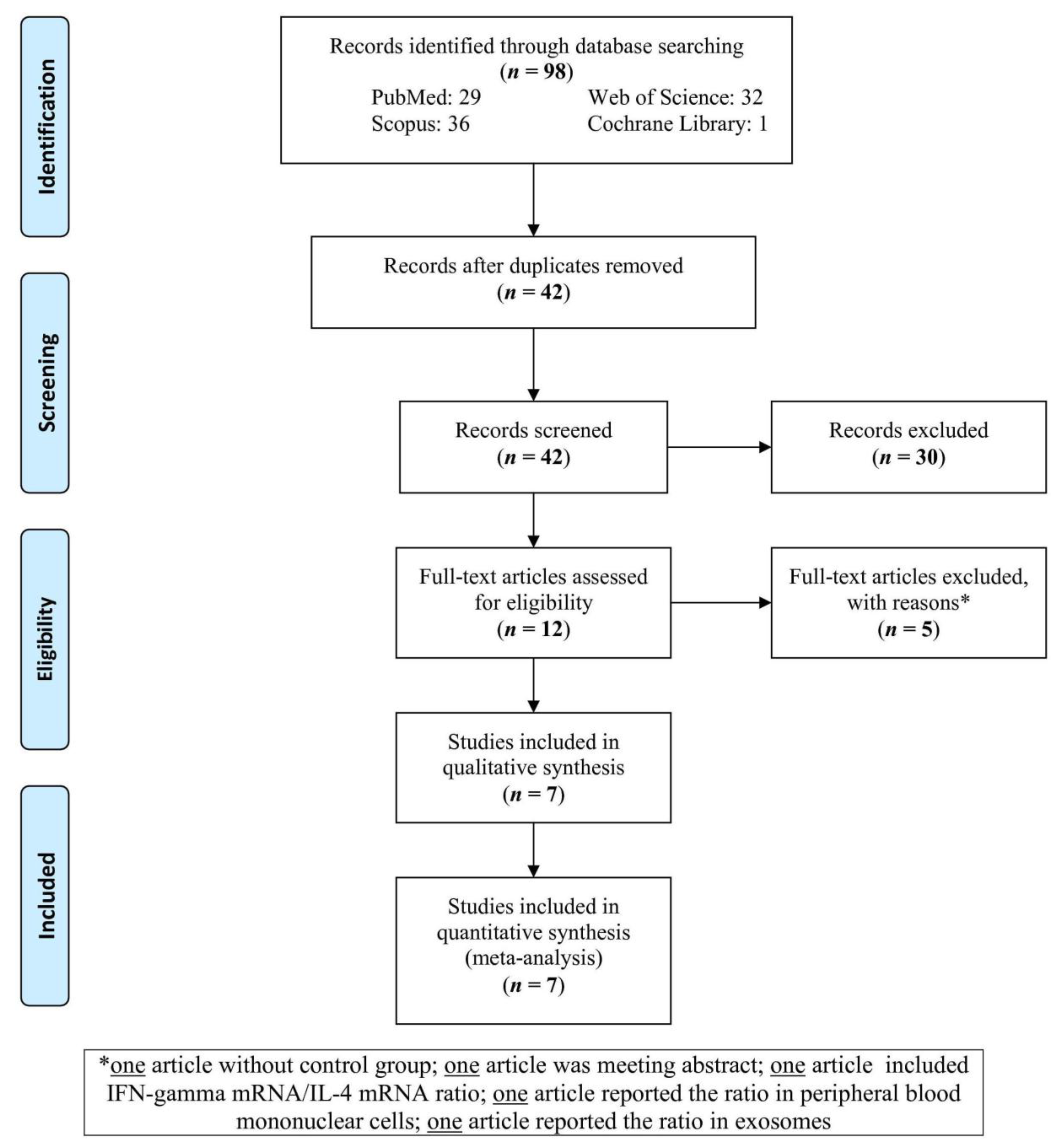 Medicina 55 00257 g001