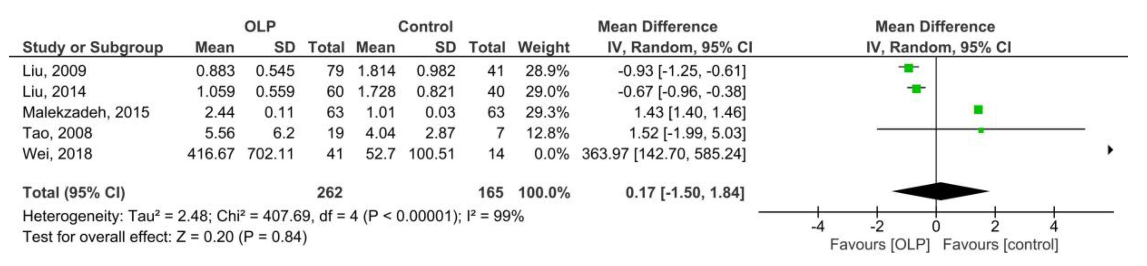 Medicina 55 00257 g003
