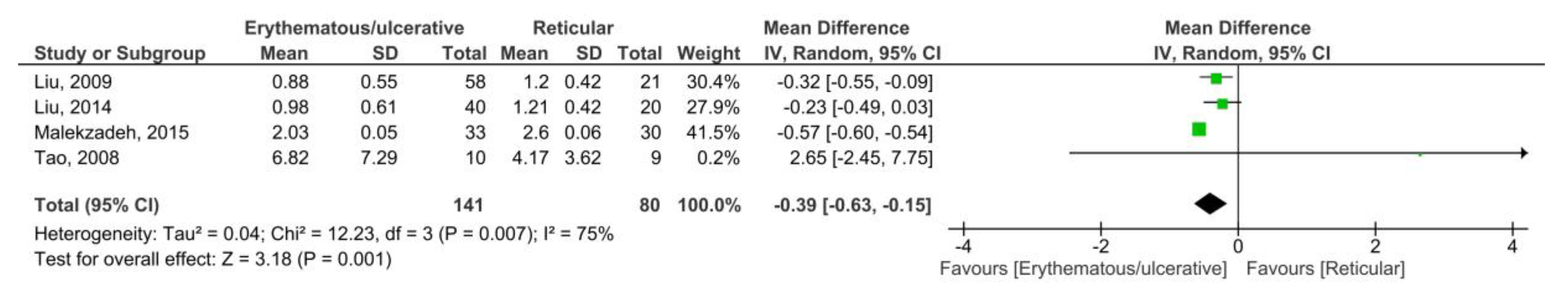 Medicina 55 00257 g005