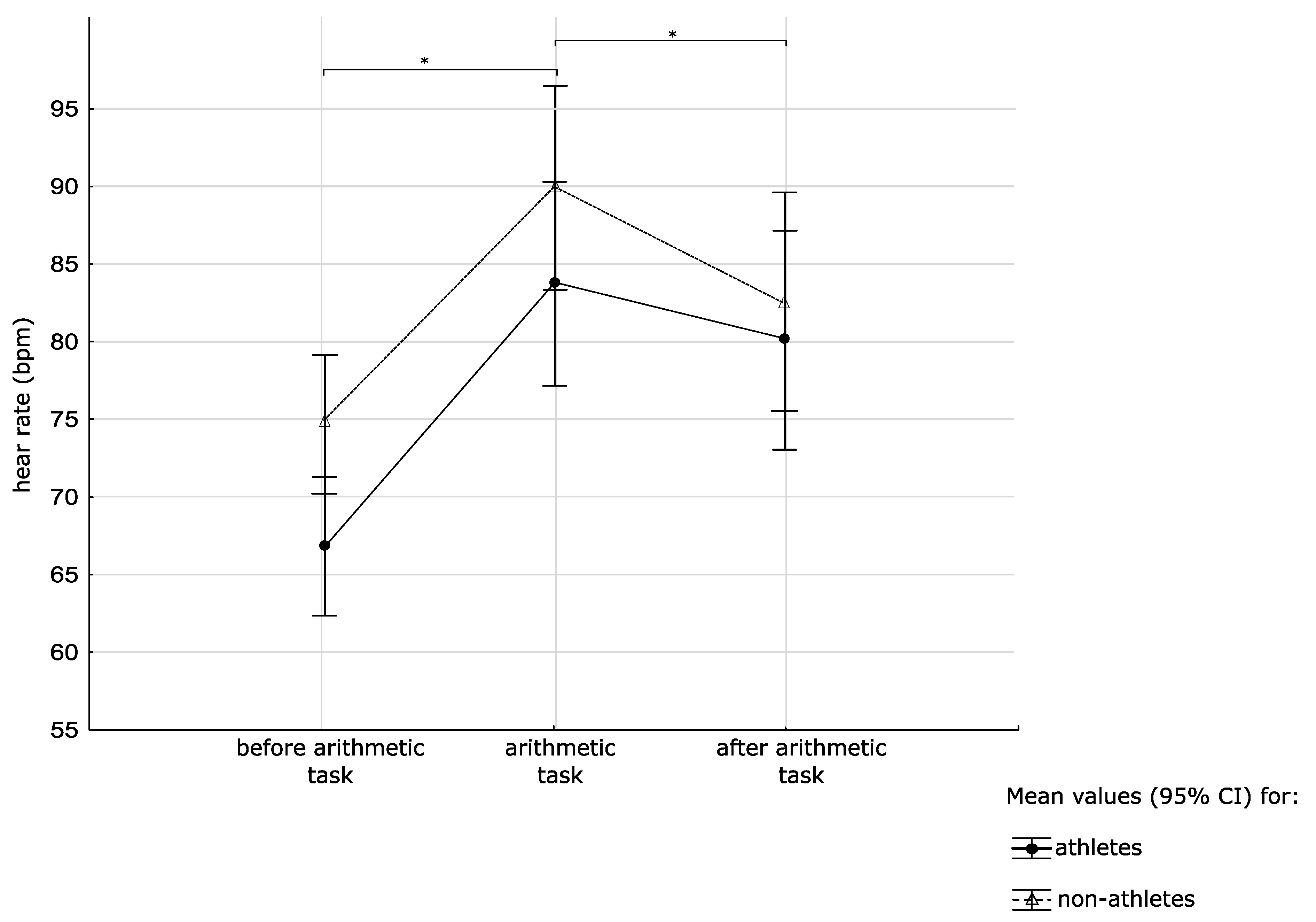 Medicina 55 00258 g002