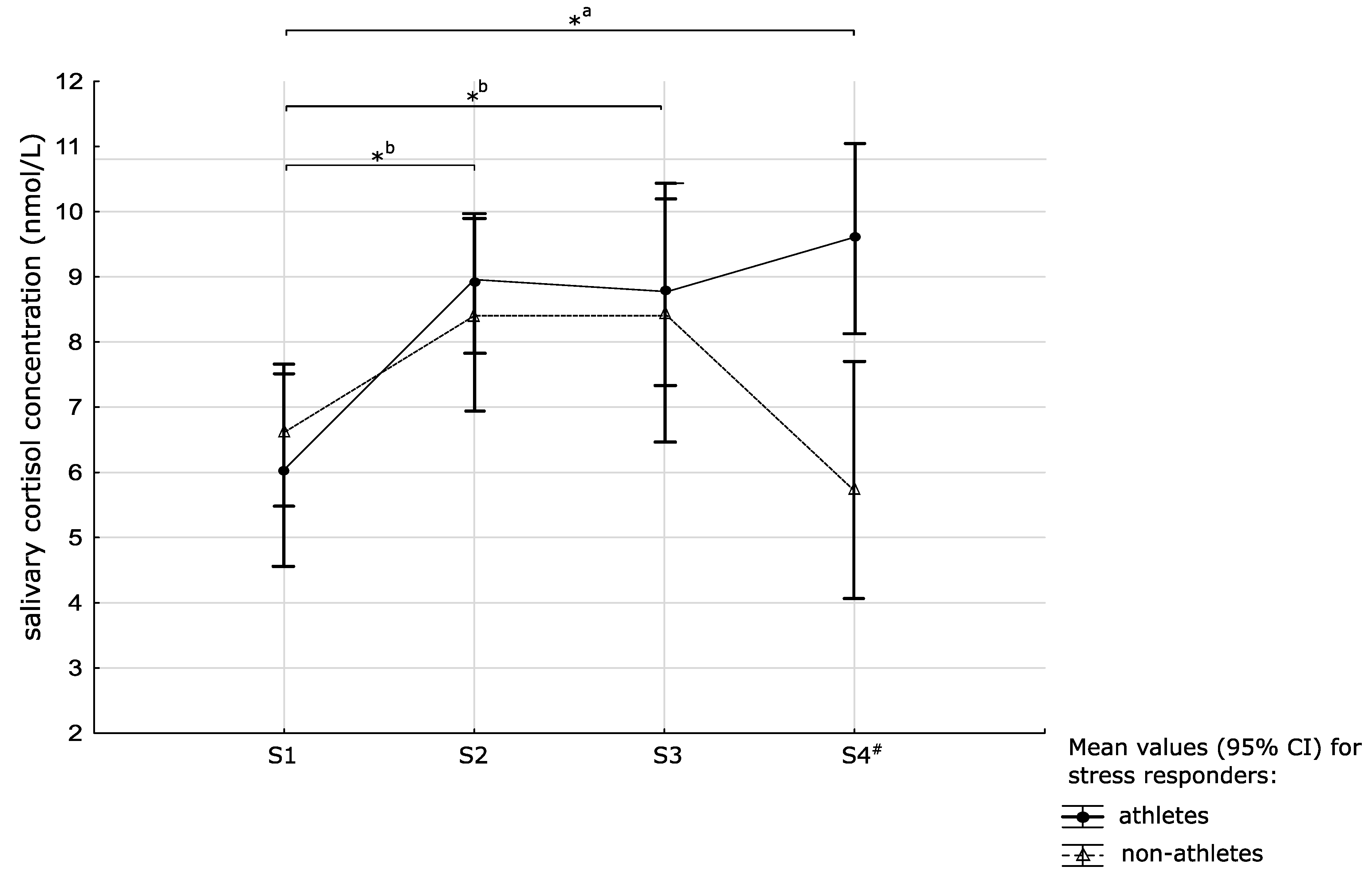 Medicina 55 00258 g003