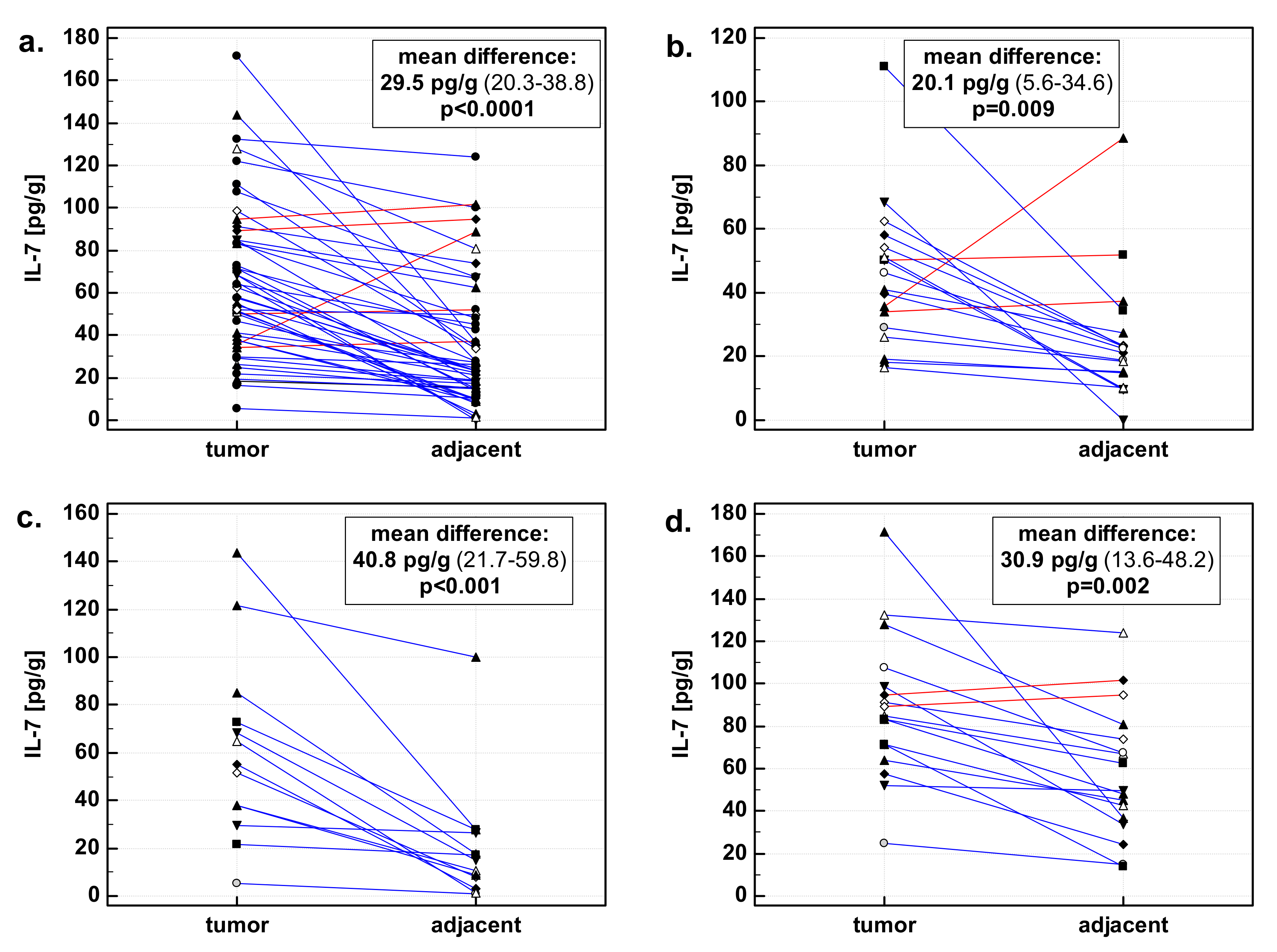 Medicina 55 00262 g001