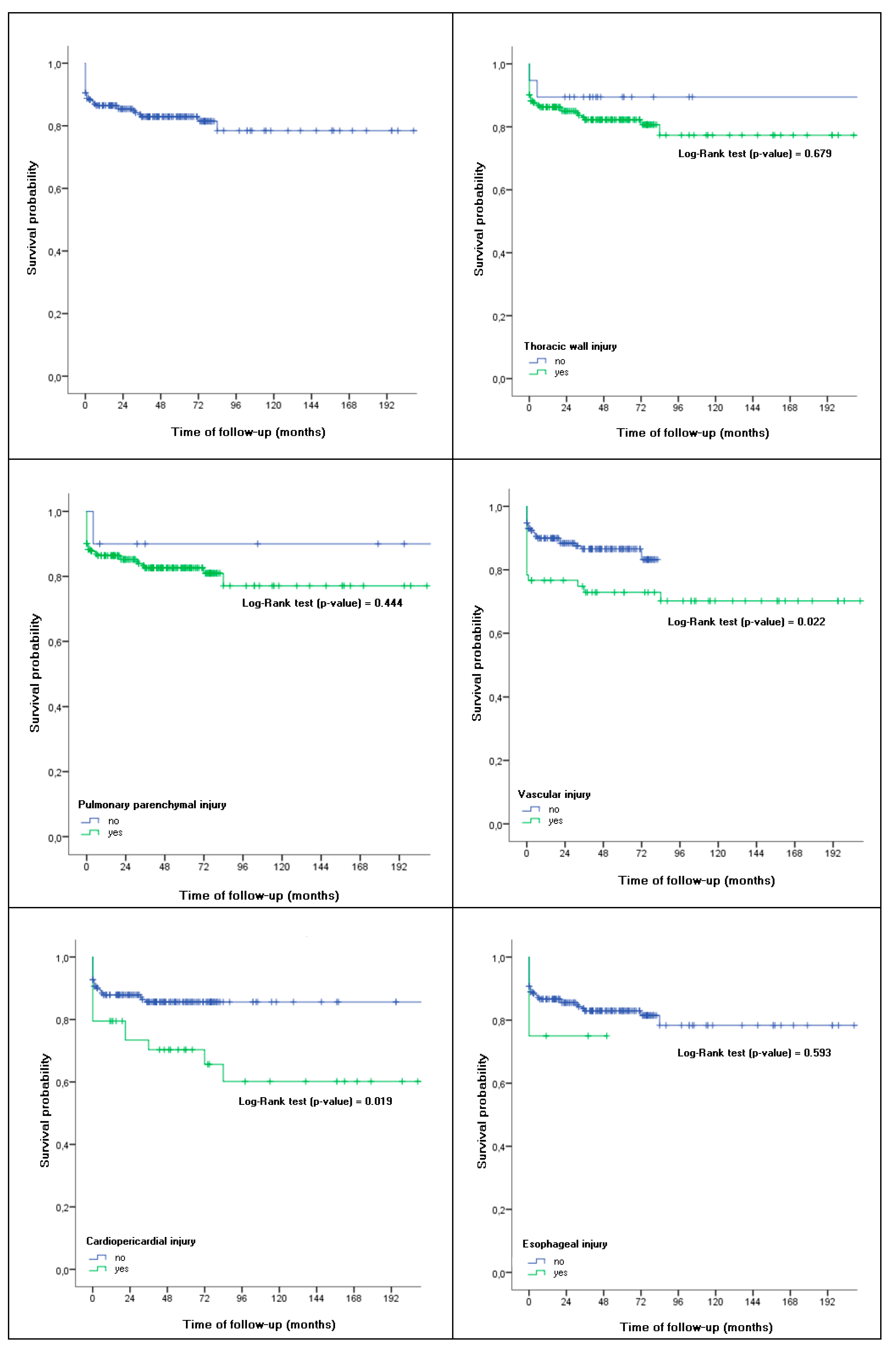 Medicina 55 00263 g001