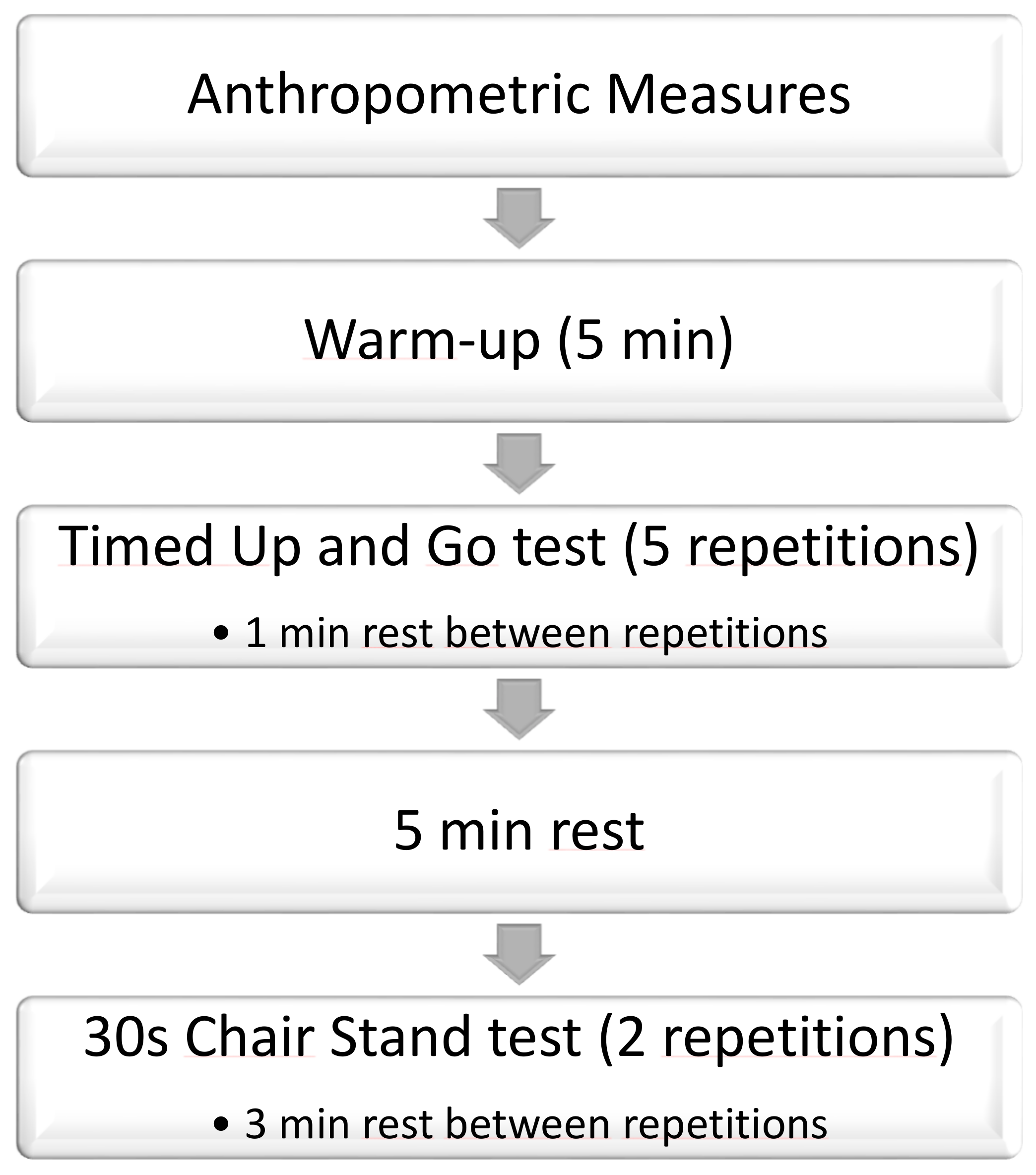 Medicina Free Full Text The Automatic Assessment Of