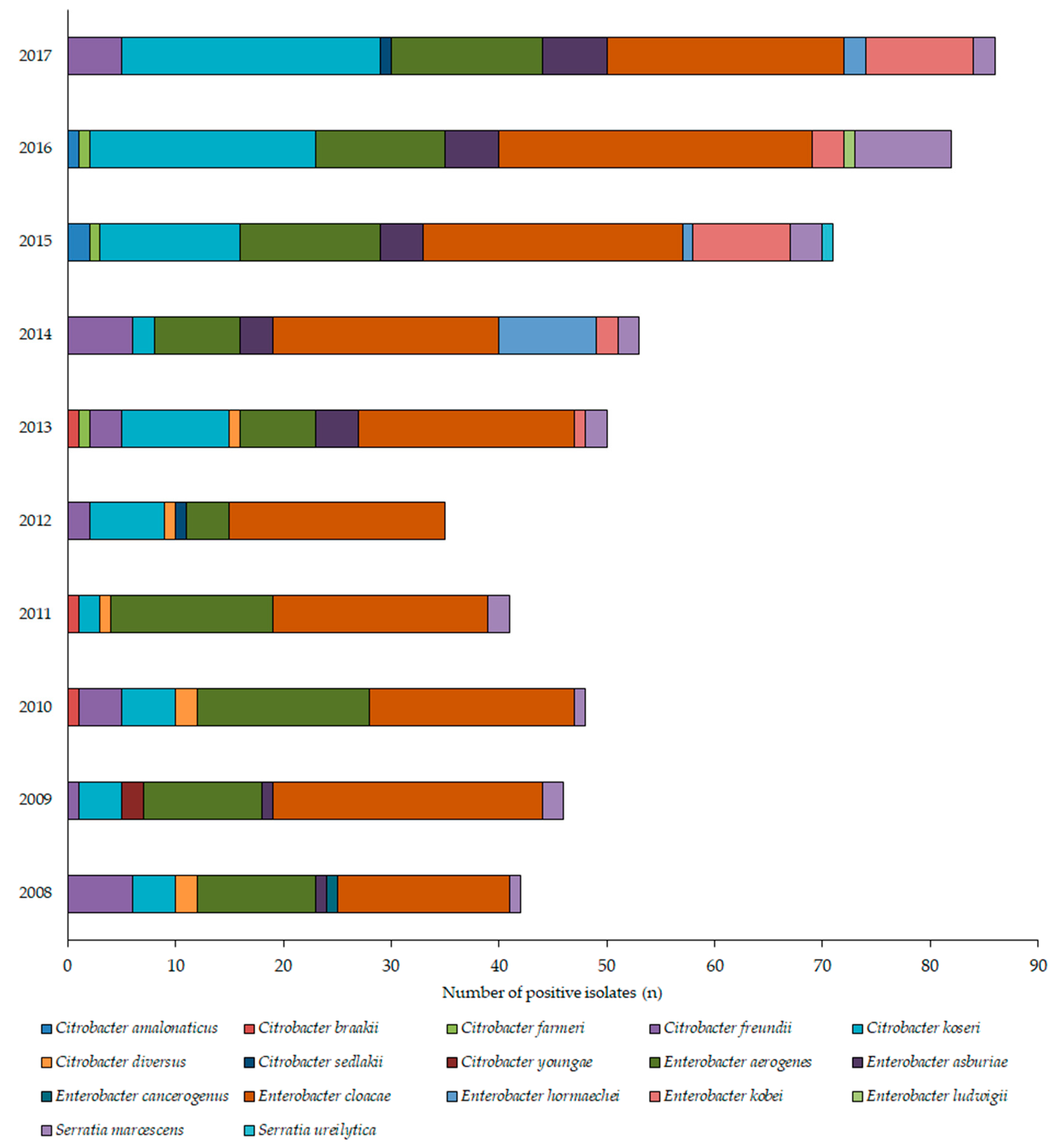 Medicina 55 00285 g002