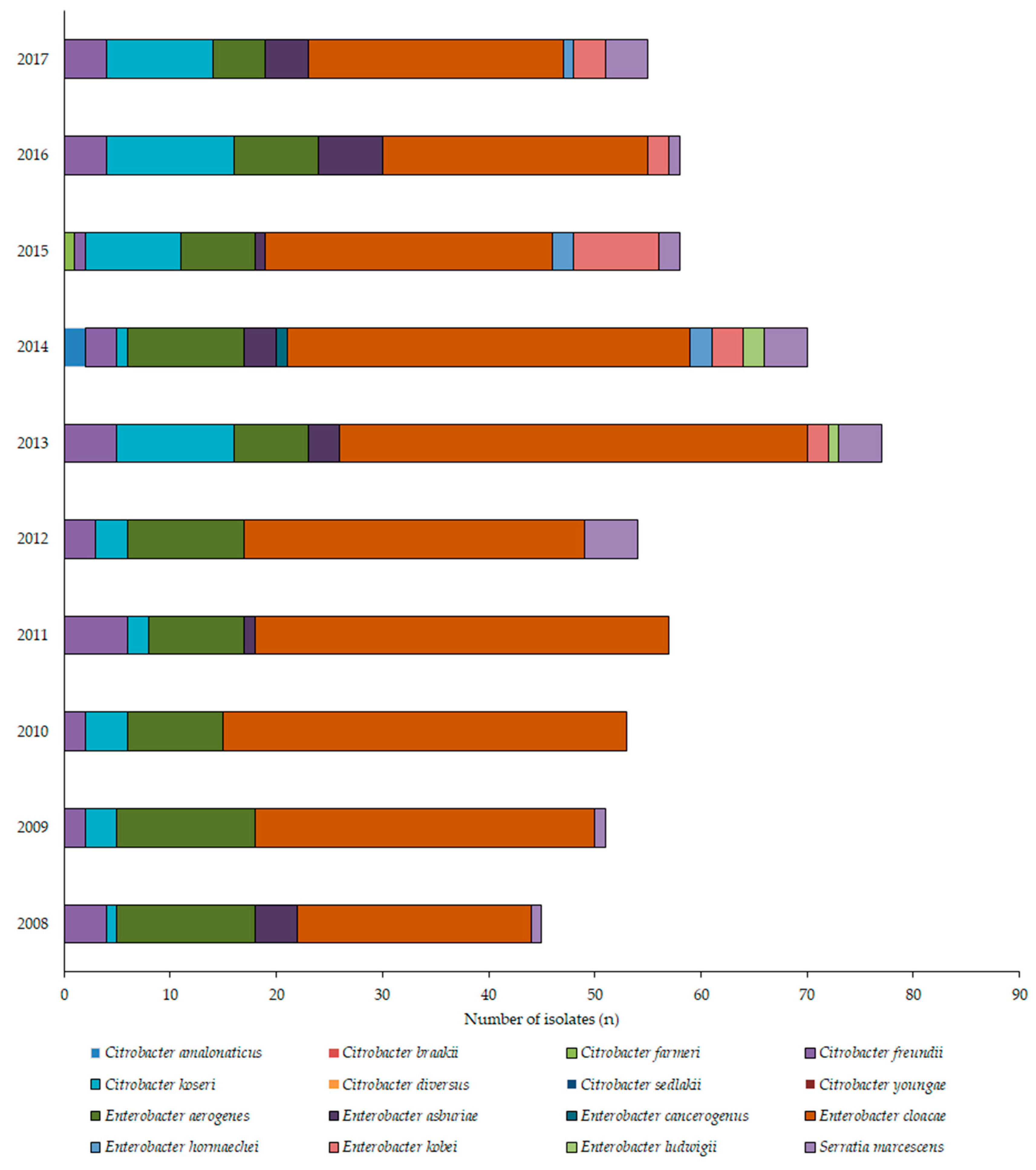 Medicina 55 00285 g003