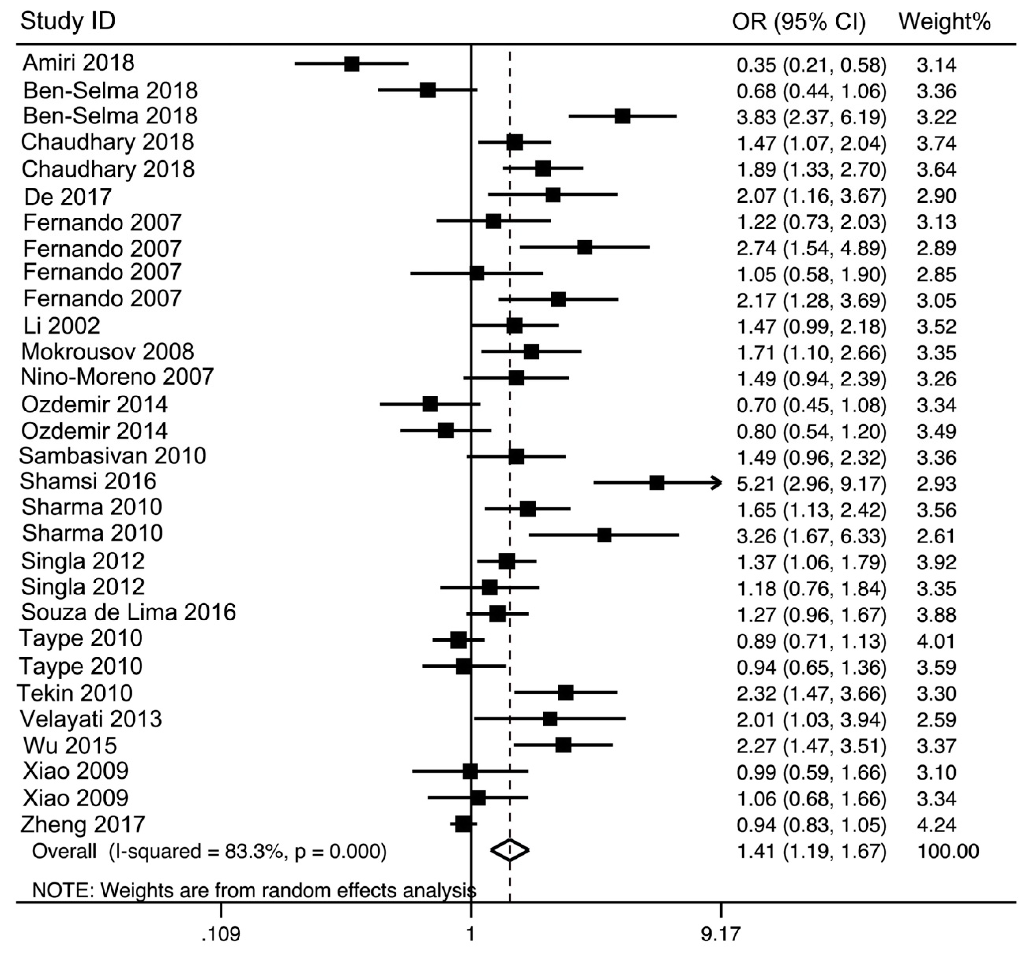 Medicina 55 00298 g002