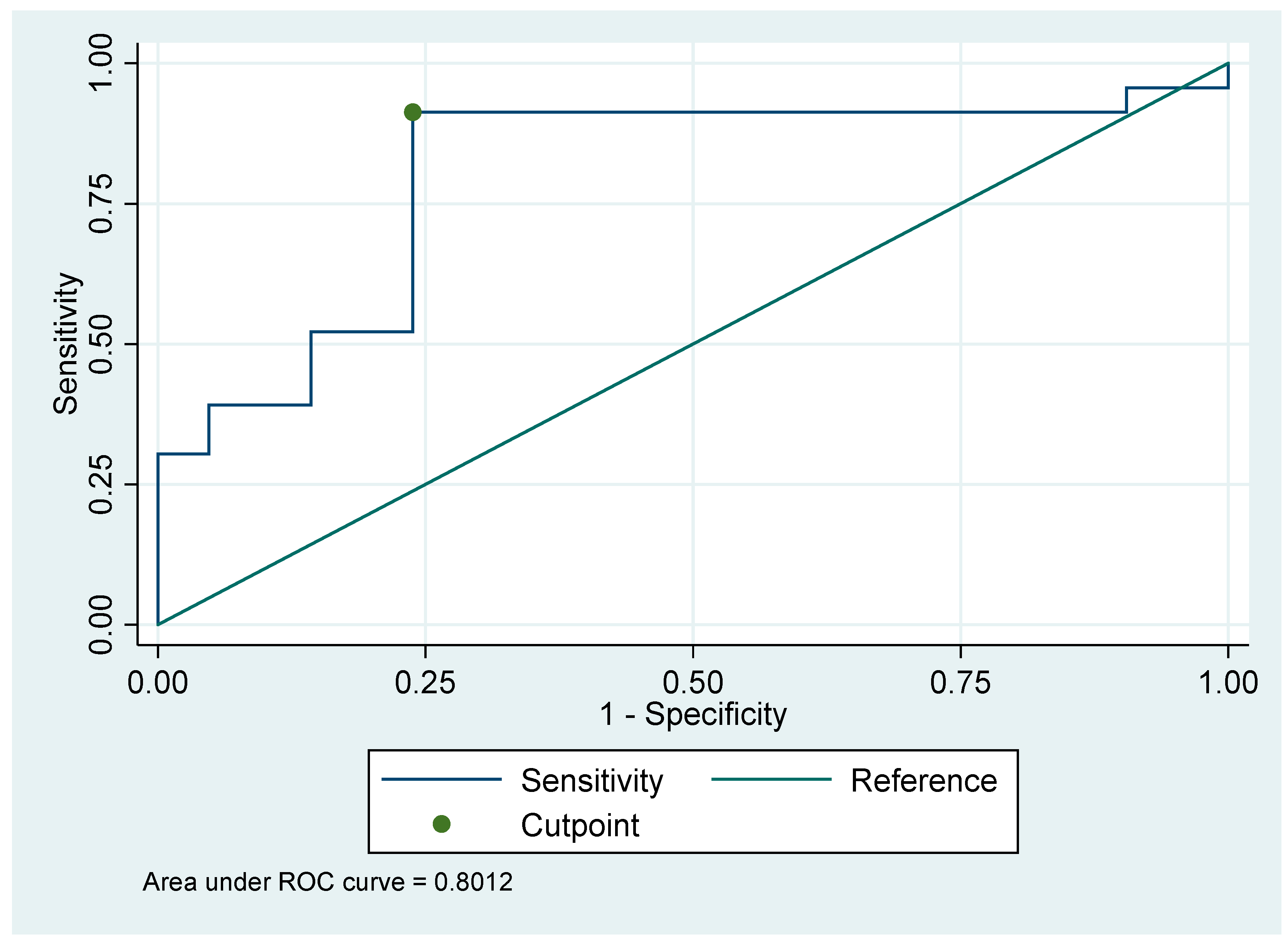 Medicina 55 00306 g001