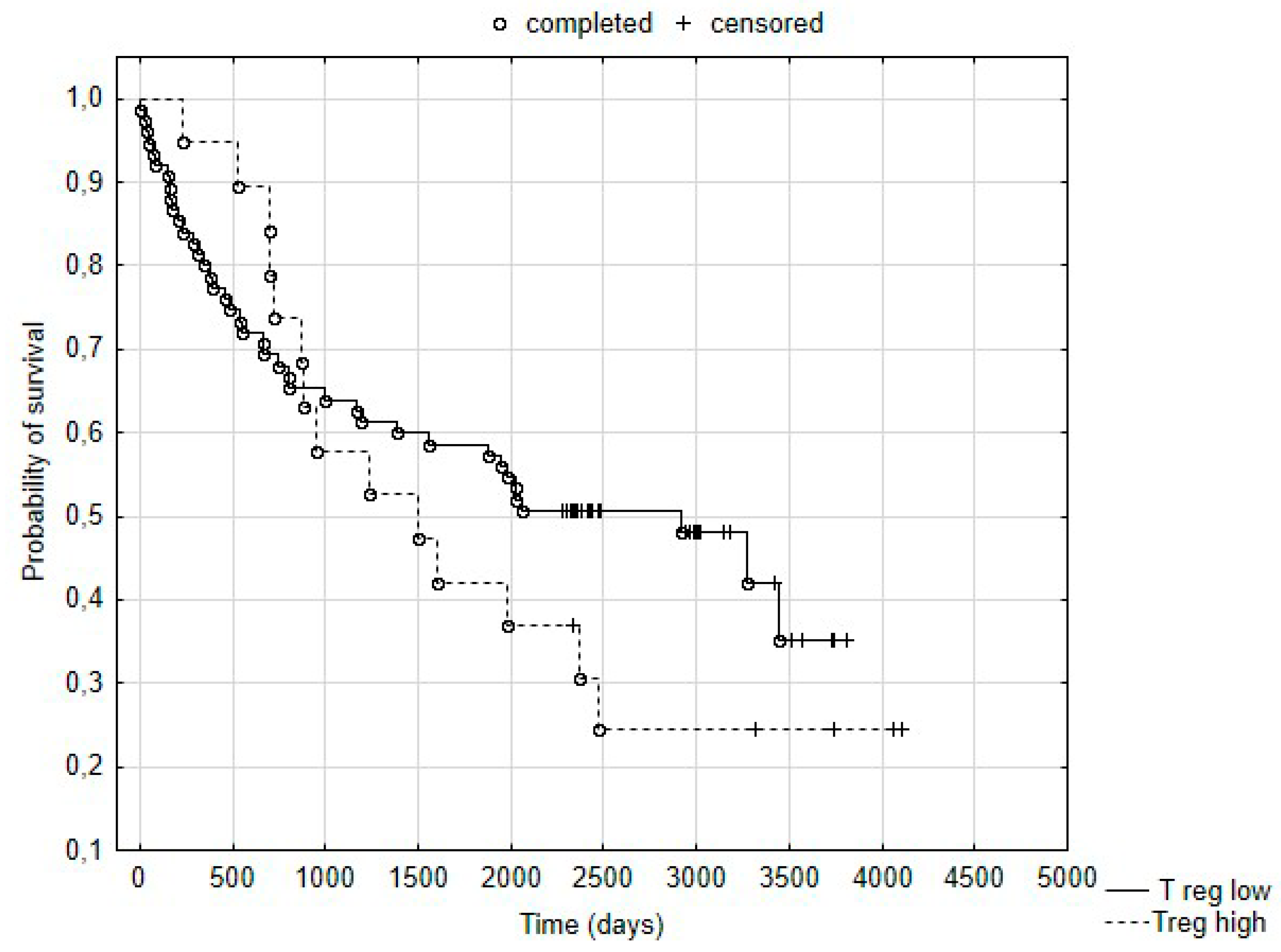 Medicina 55 00307 g003
