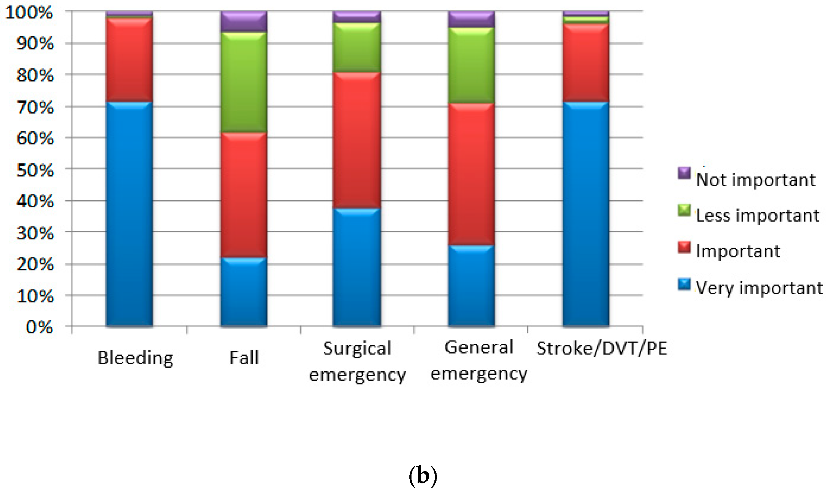Medicina 55 00313 g003b