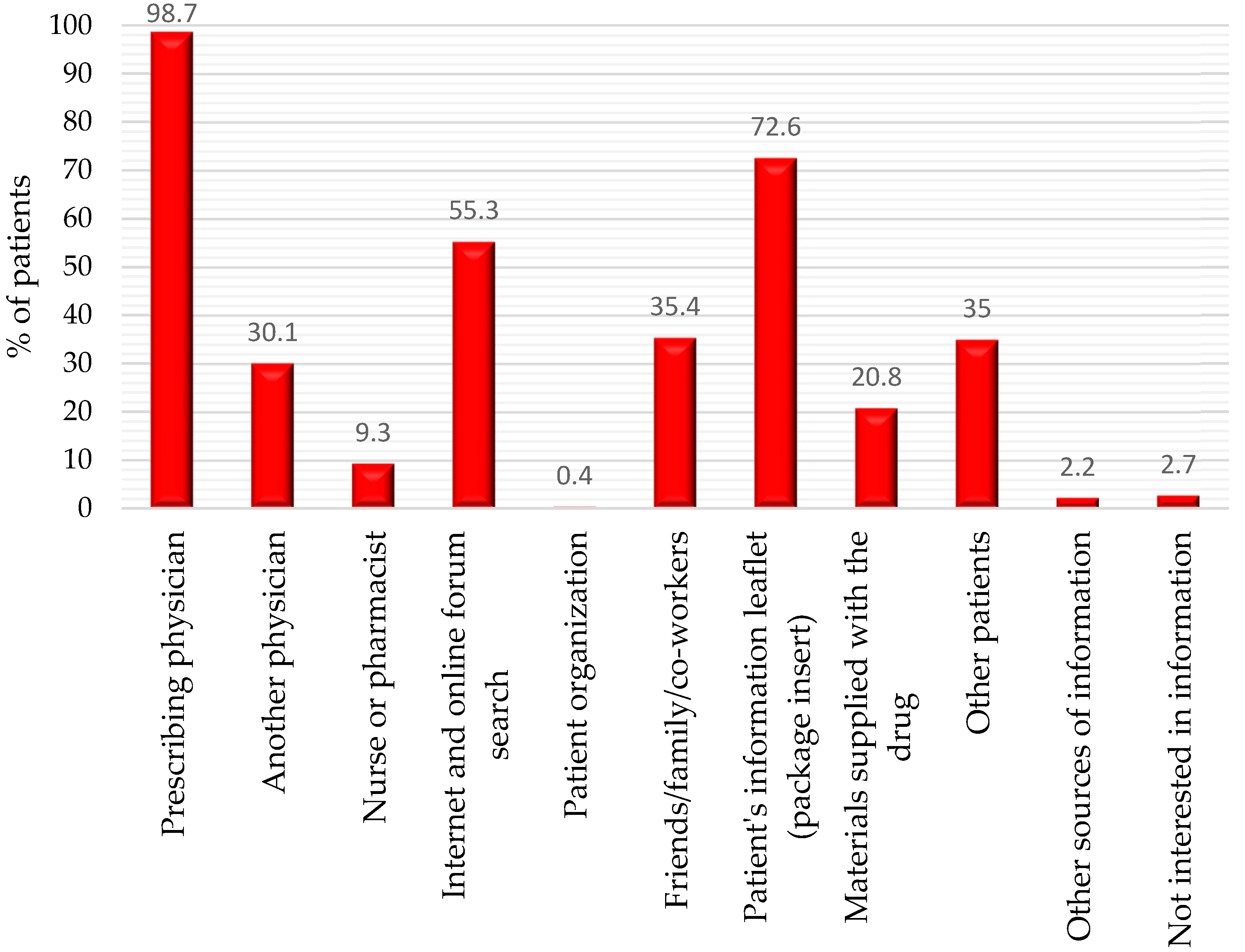 Medicina 55 00313 g004