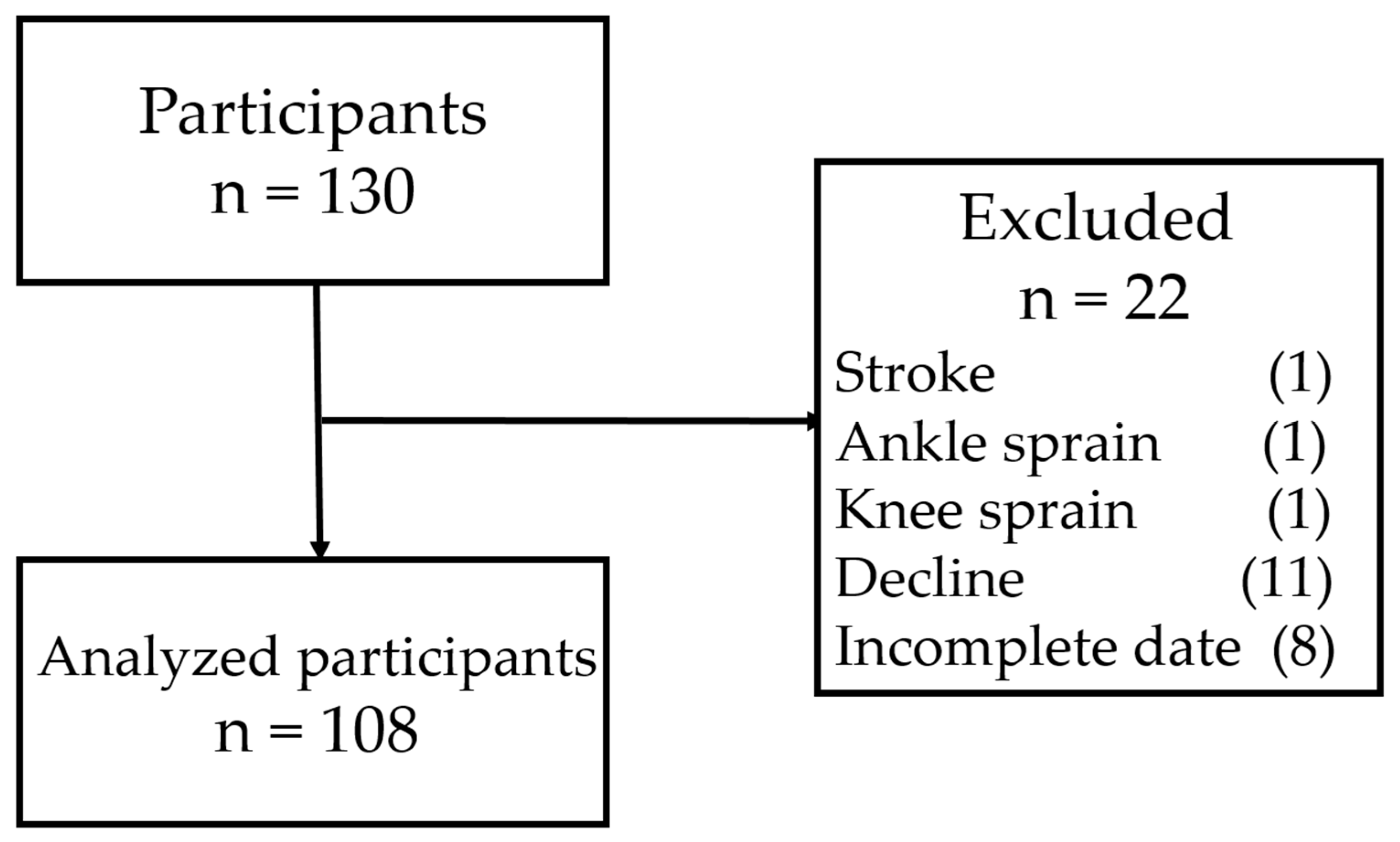 Medicina 55 00318 g001