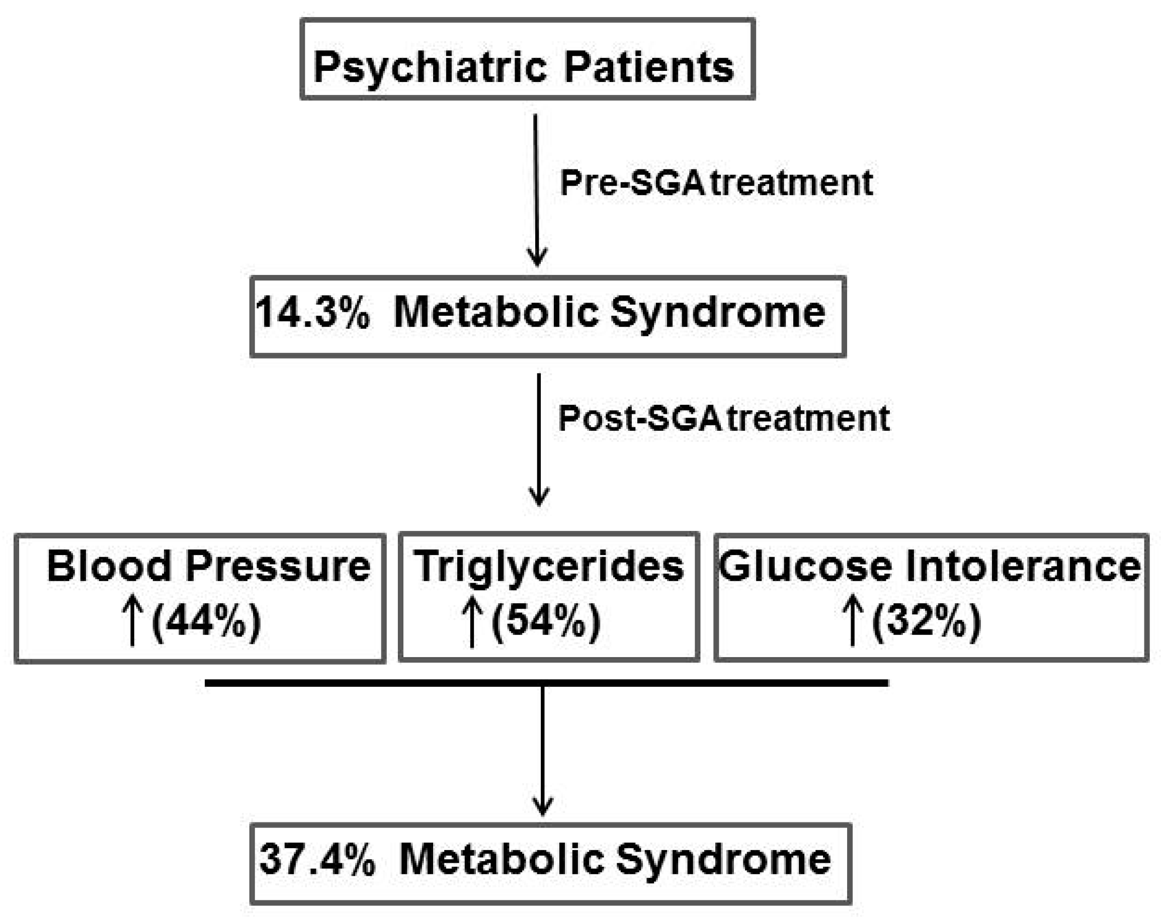 Medicina 55 00320 g002