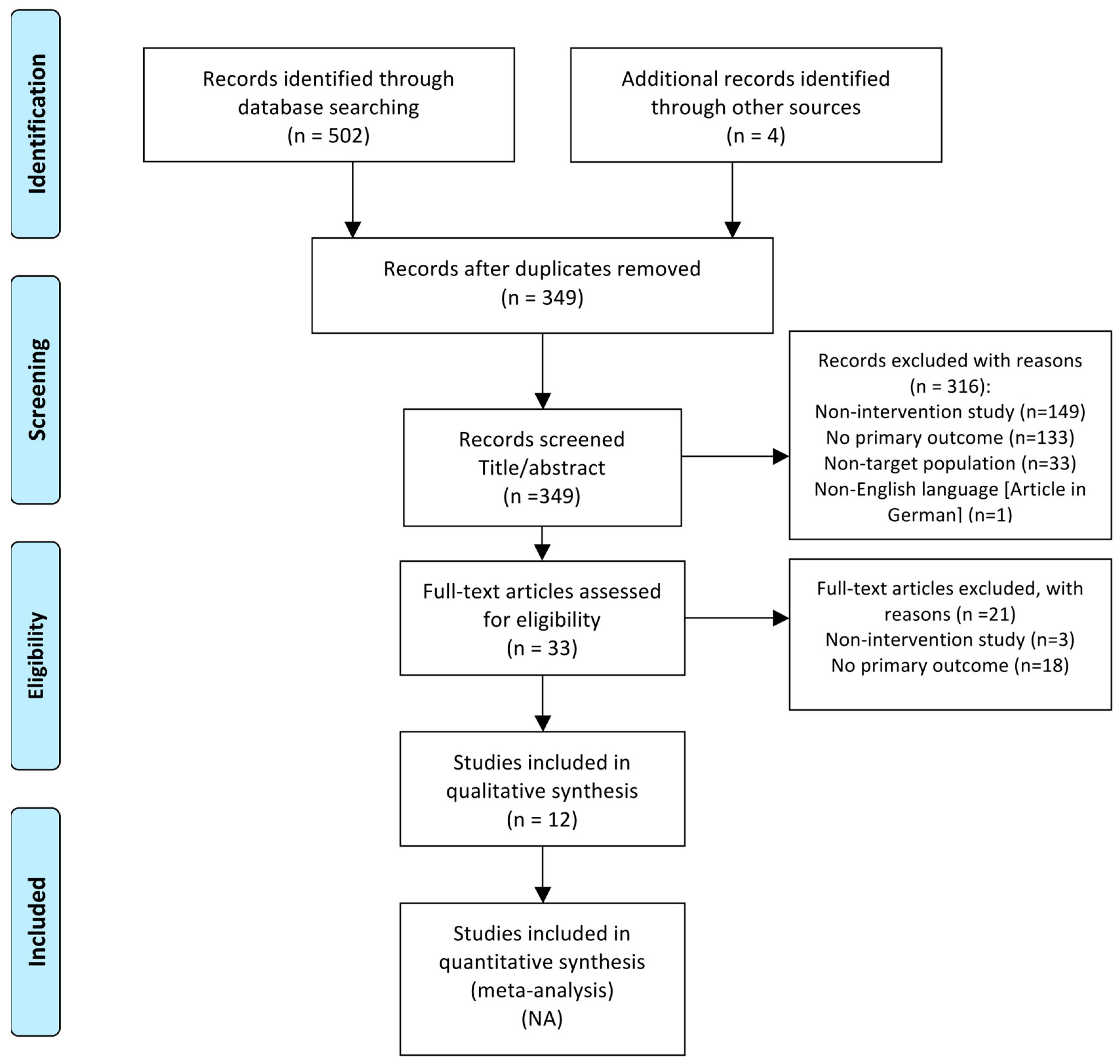 Medicina 55 00325 g001