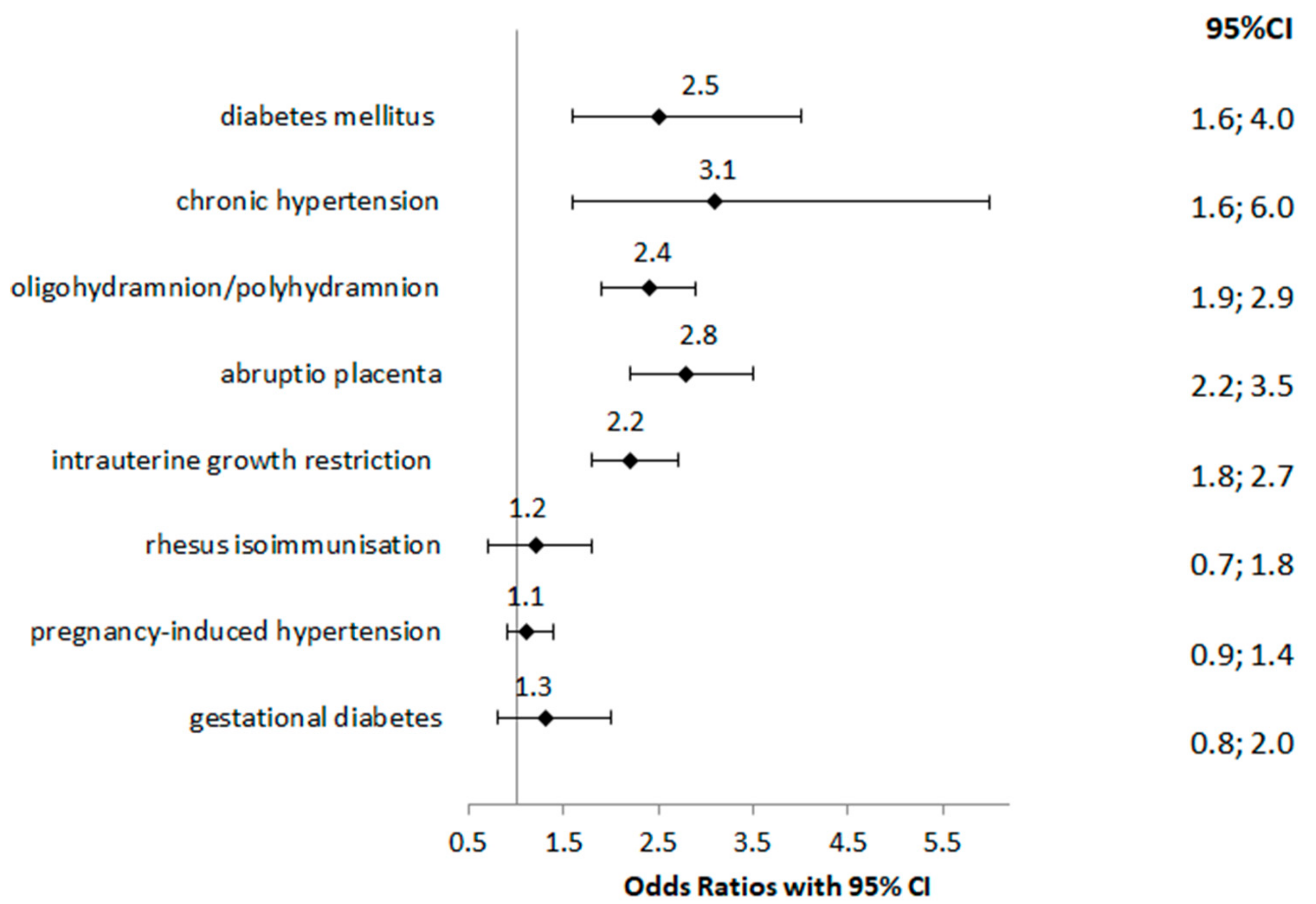 Medicina 55 00326 g001 Medicina 55 00326 g001