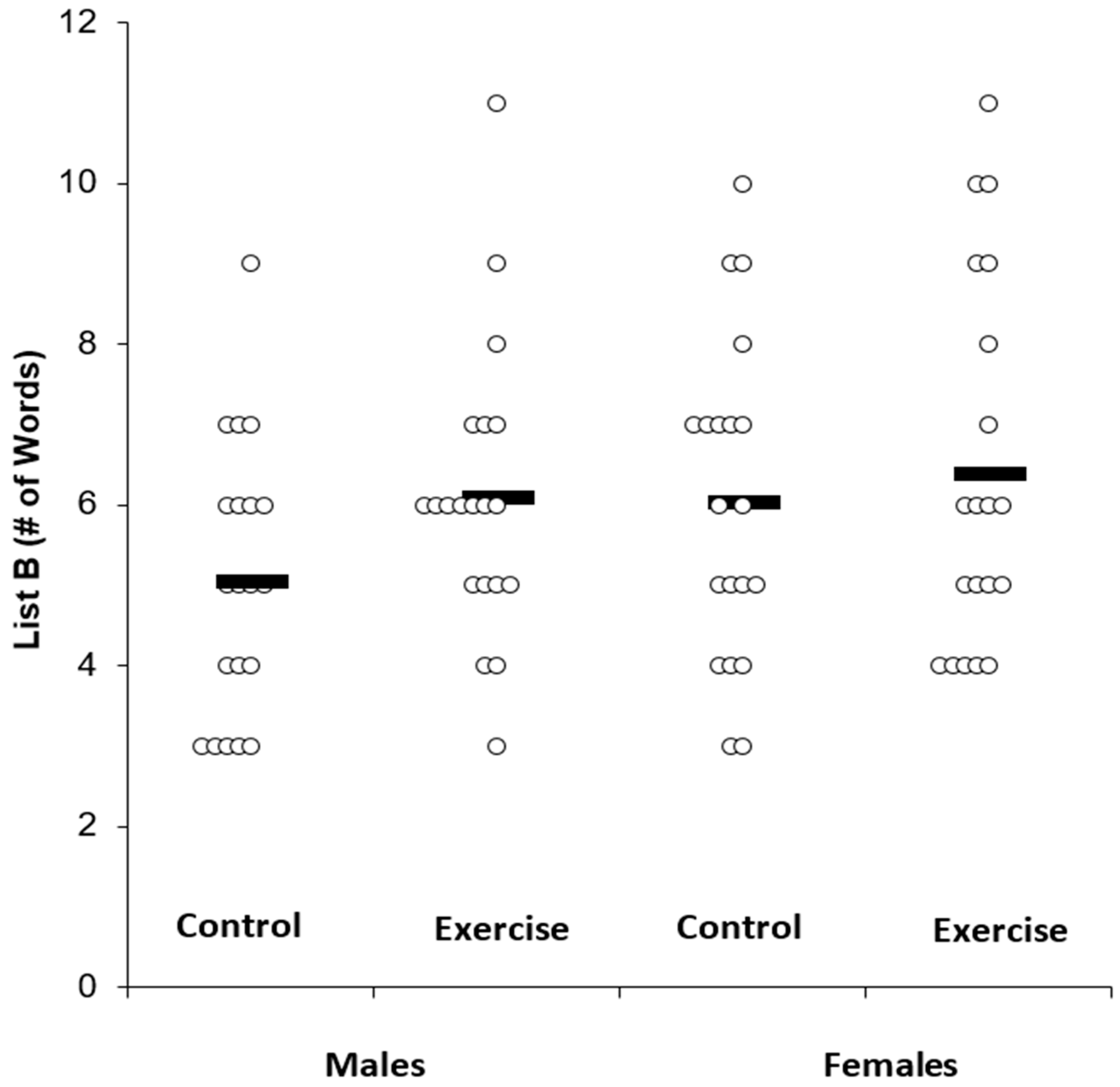 Medicina 55 00331 g002