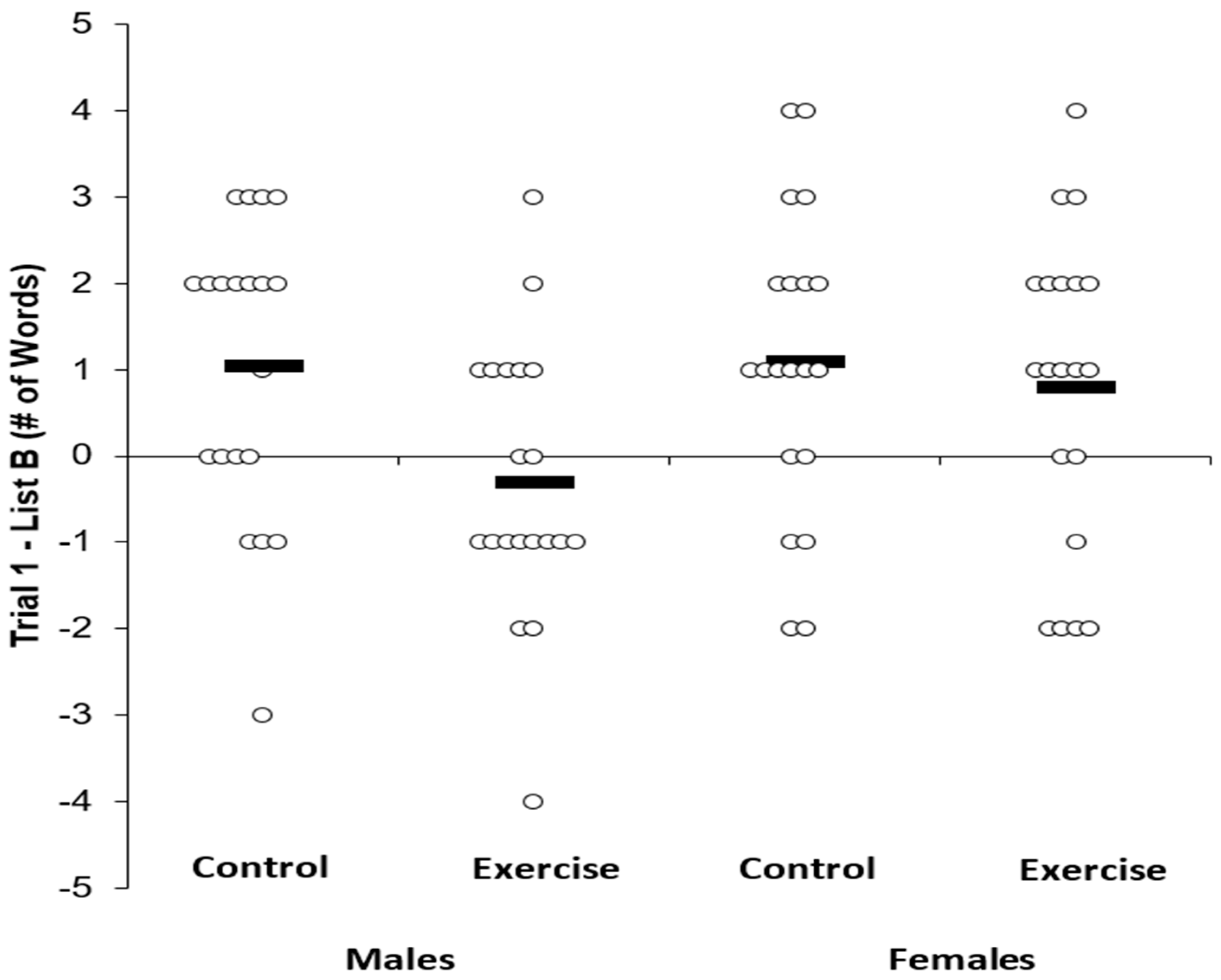 Medicina 55 00331 g003