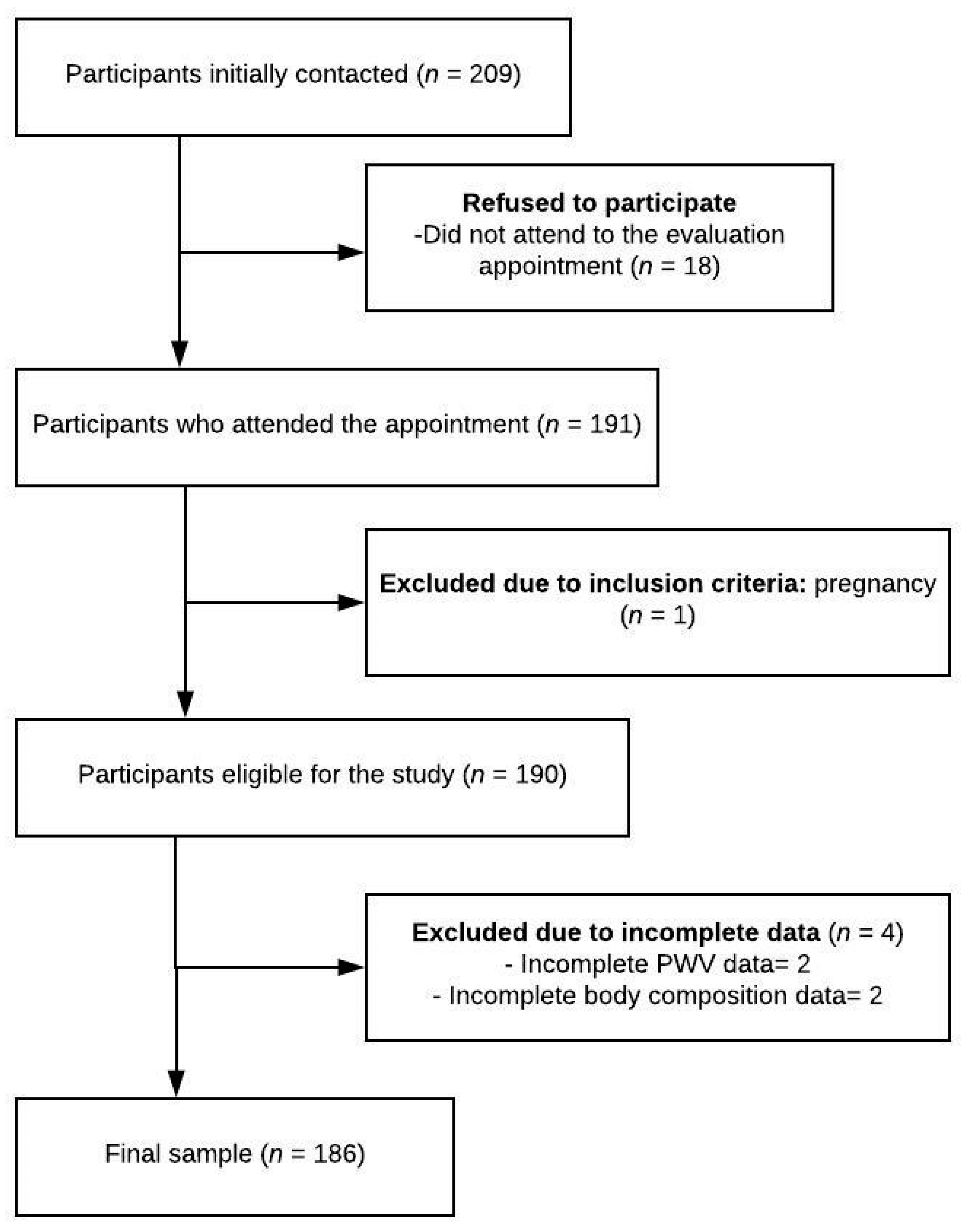 Medicina 55 00334 g001 Medicina 55 00334 g001