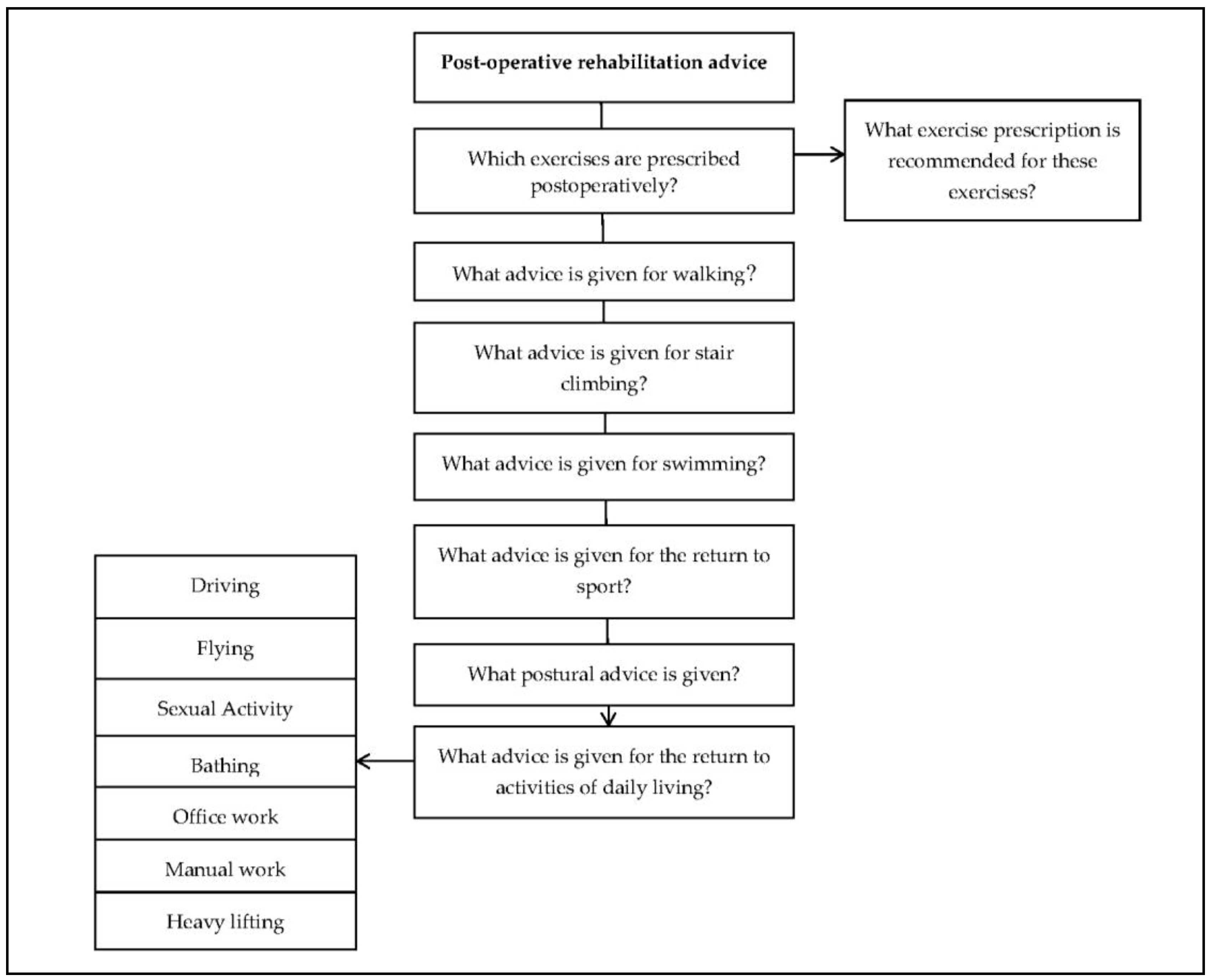 Medicina 55 00347 g001