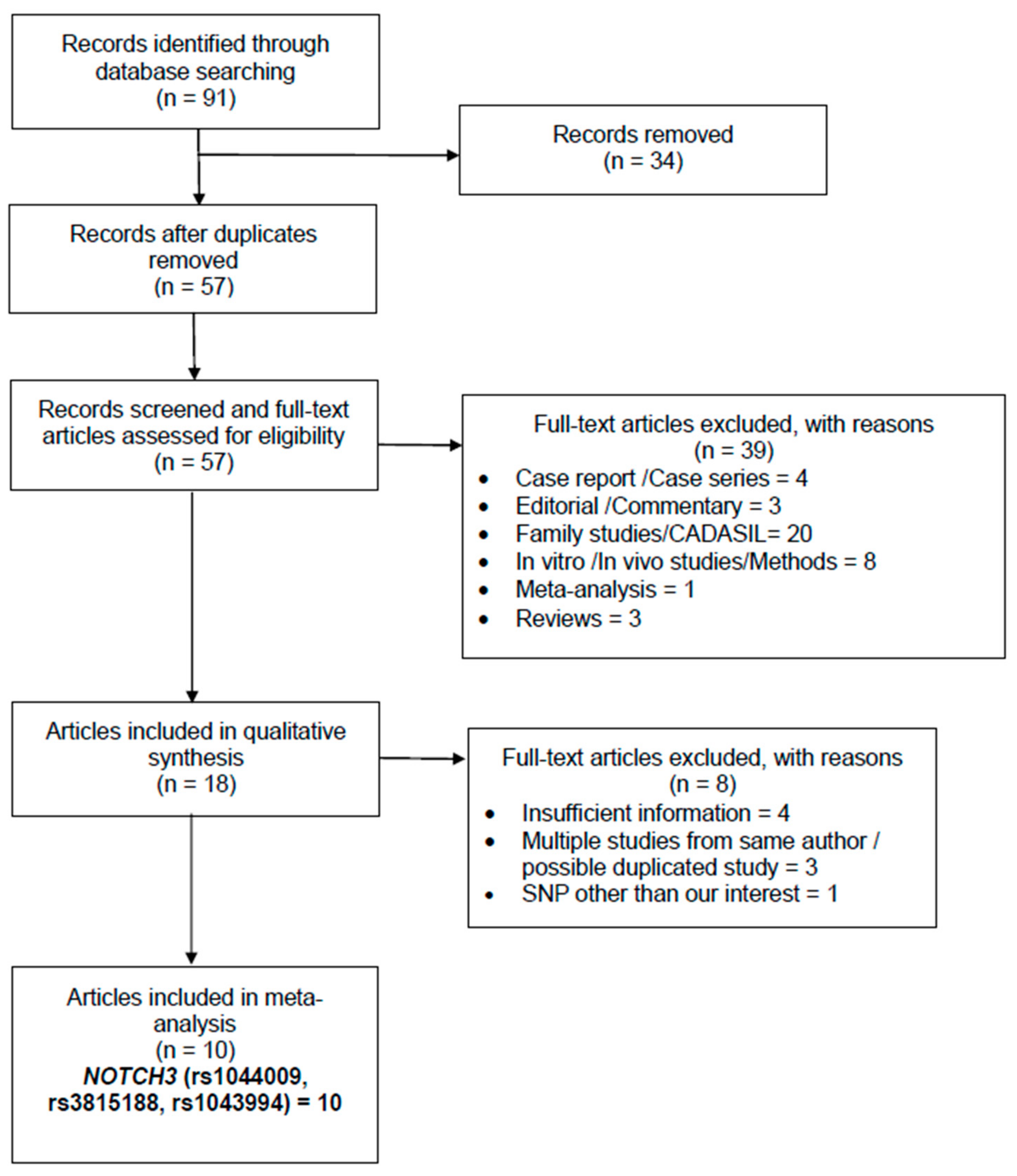 Medicina 55 00351 g001