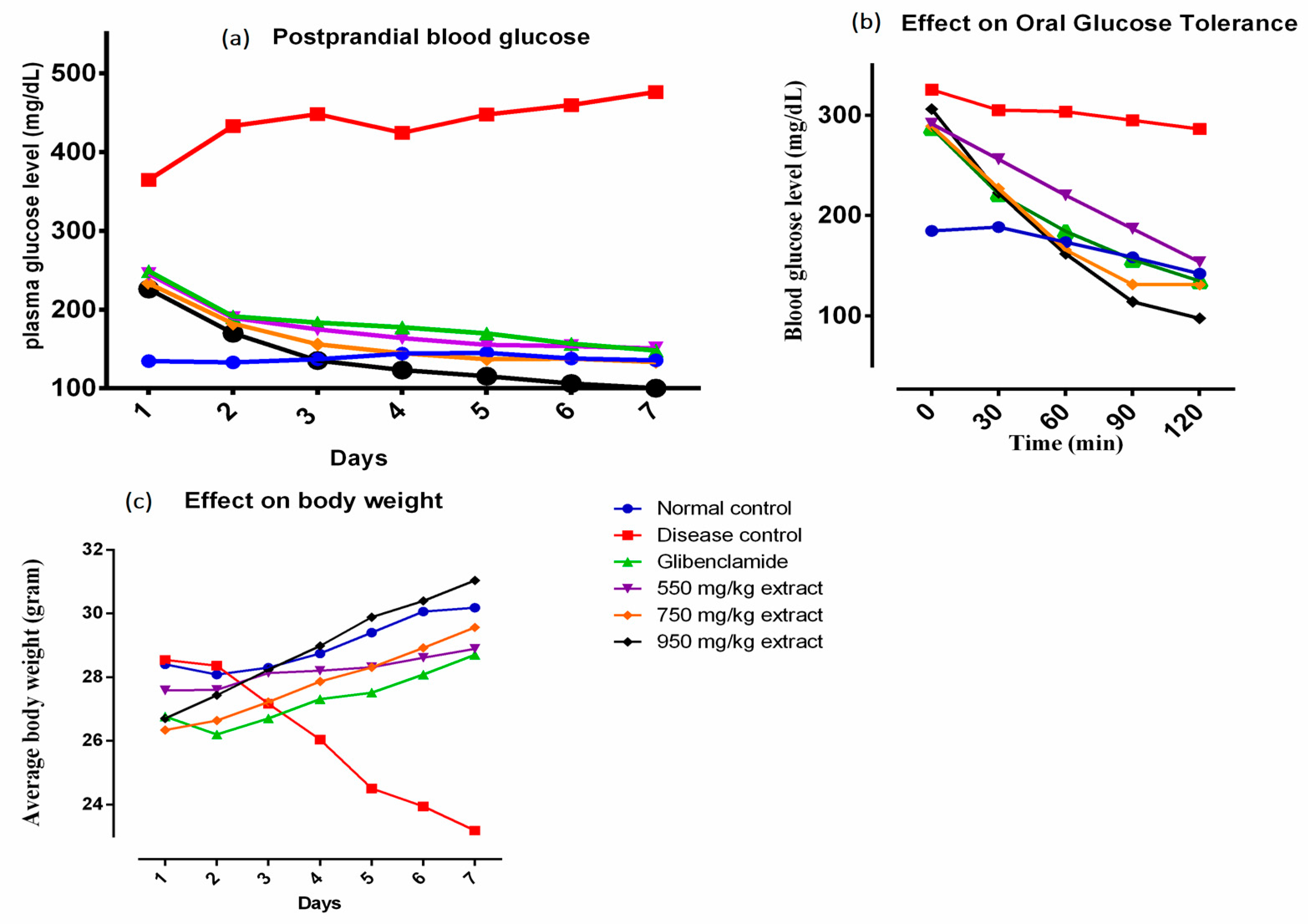 Medicina 55 00353 g001 550