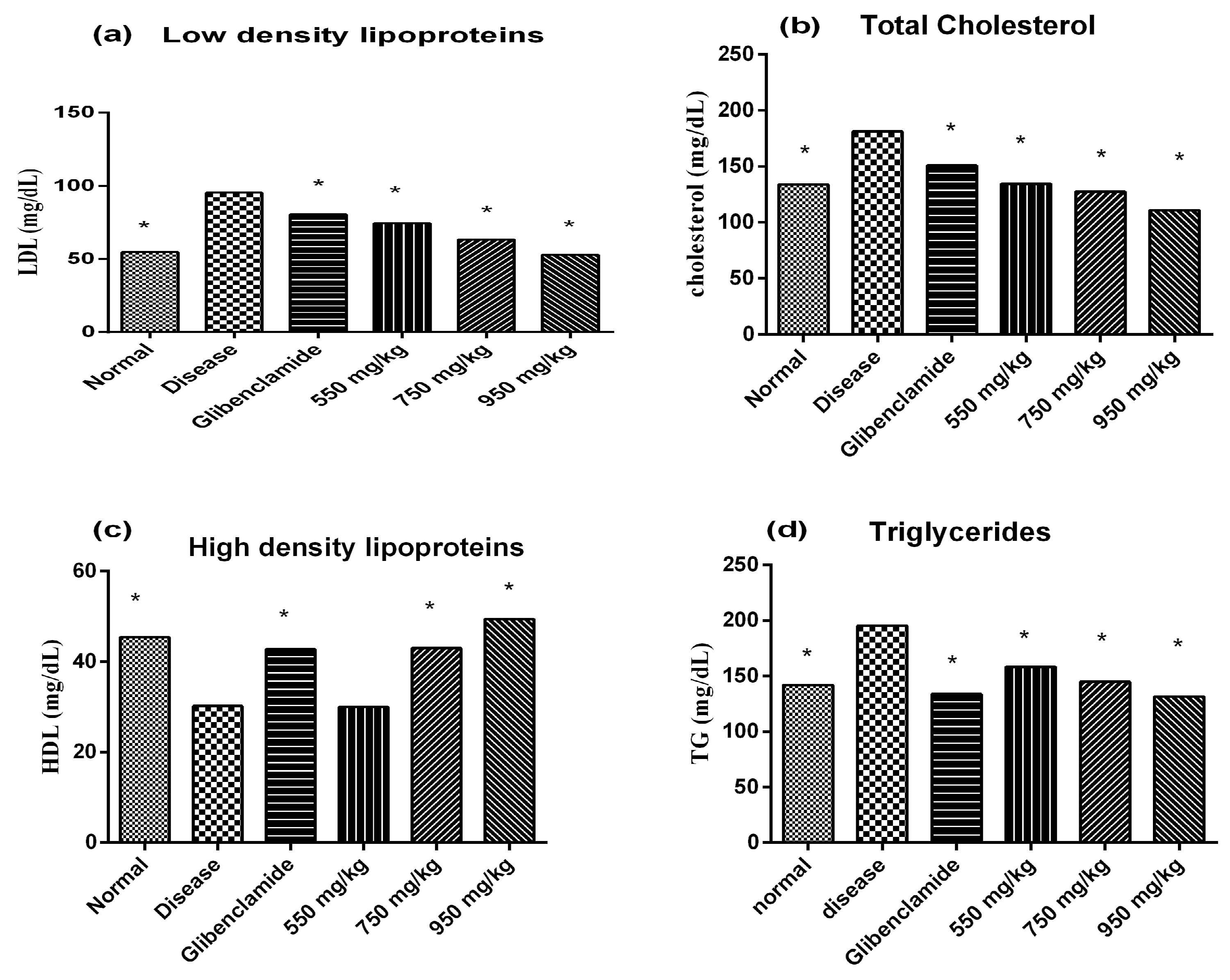 Medicina 55 00353 g002 550