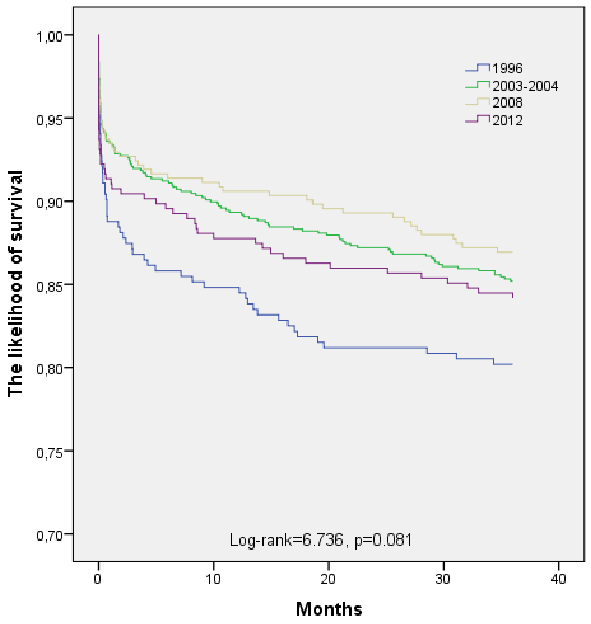 Medicina 55 00357 g001 Medicina 55 00357 g001