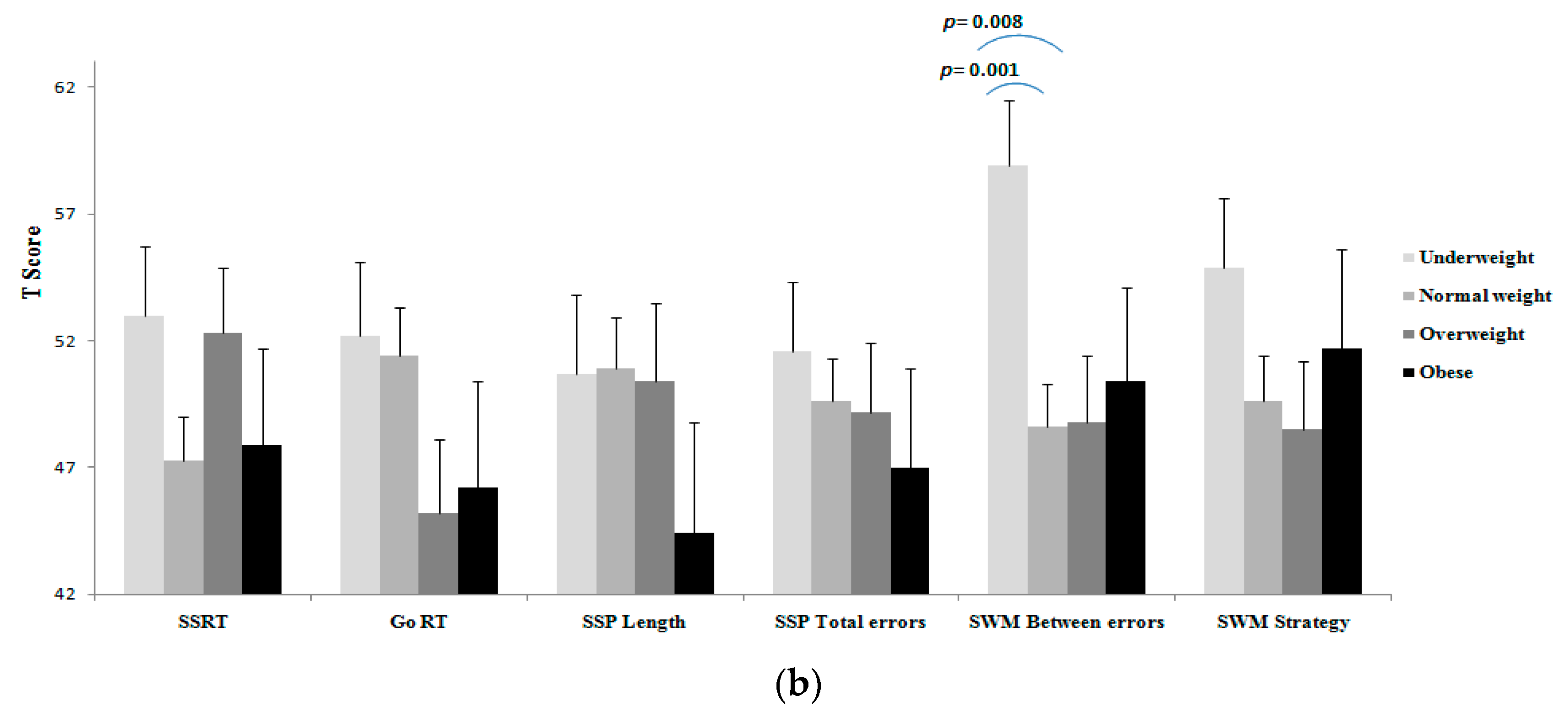Medicina 55 00363 g001b