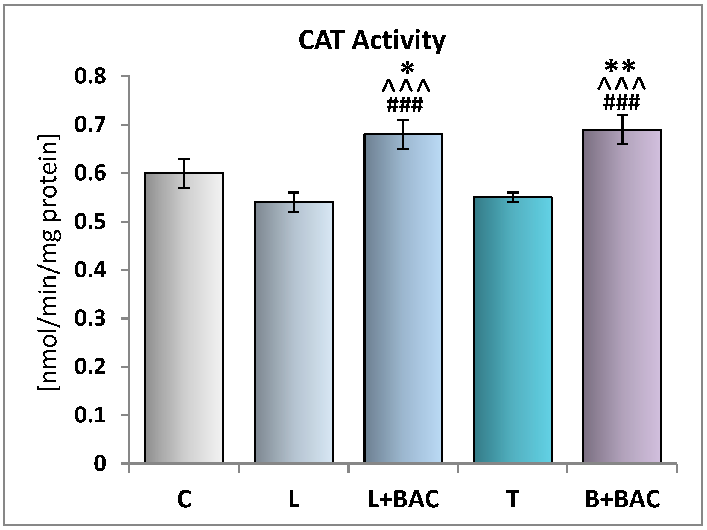 Medicina 55 00366 g003 Medicina 55 00366 g003