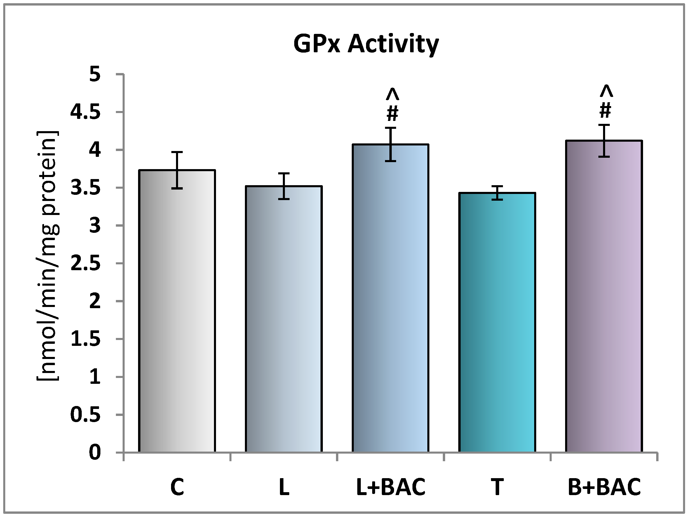 Medicina 55 00366 g004 Medicina 55 00366 g004