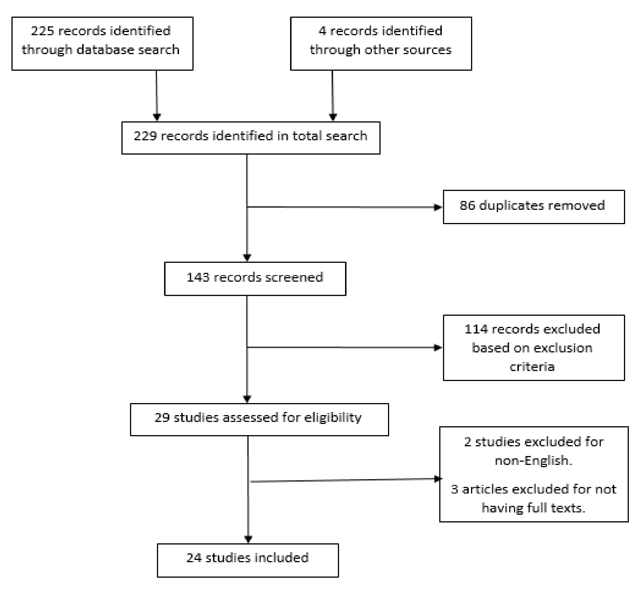 Medicina 55 00370 g002 Medicina 55 00370 g002