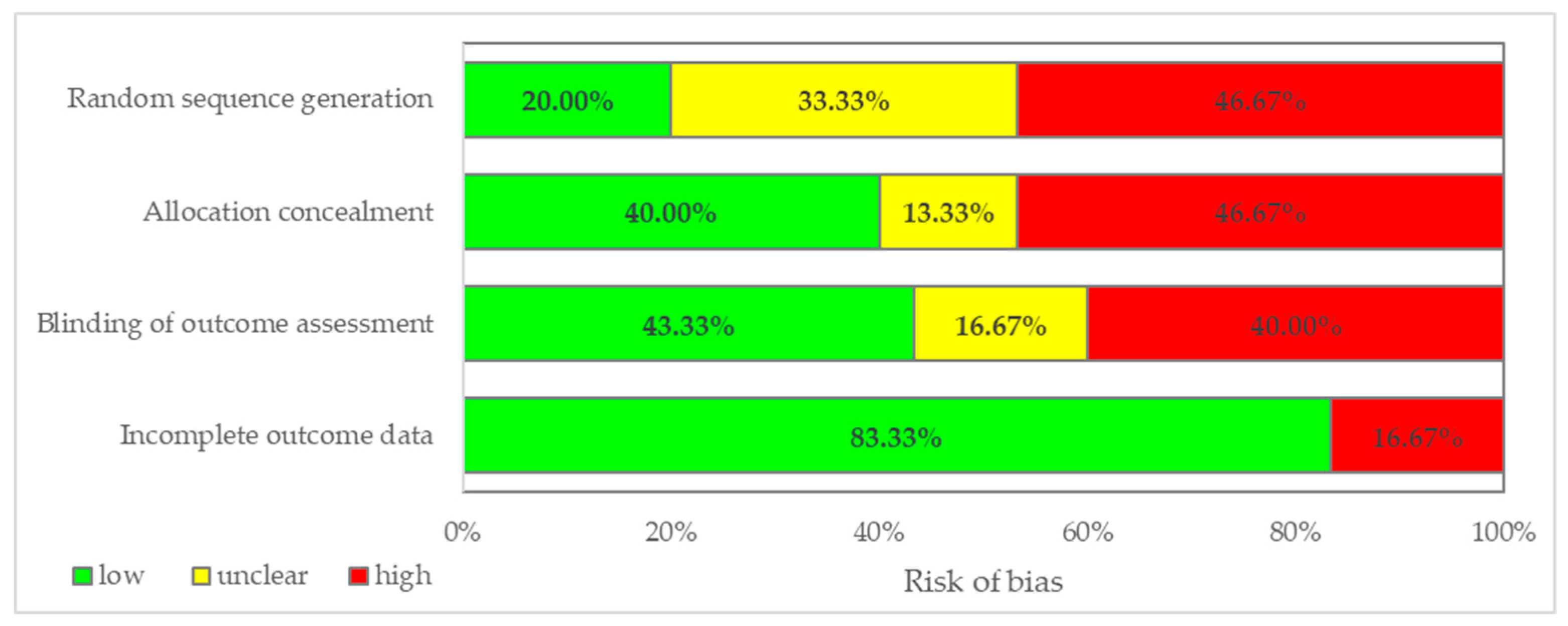 Medicina 55 00372 g003